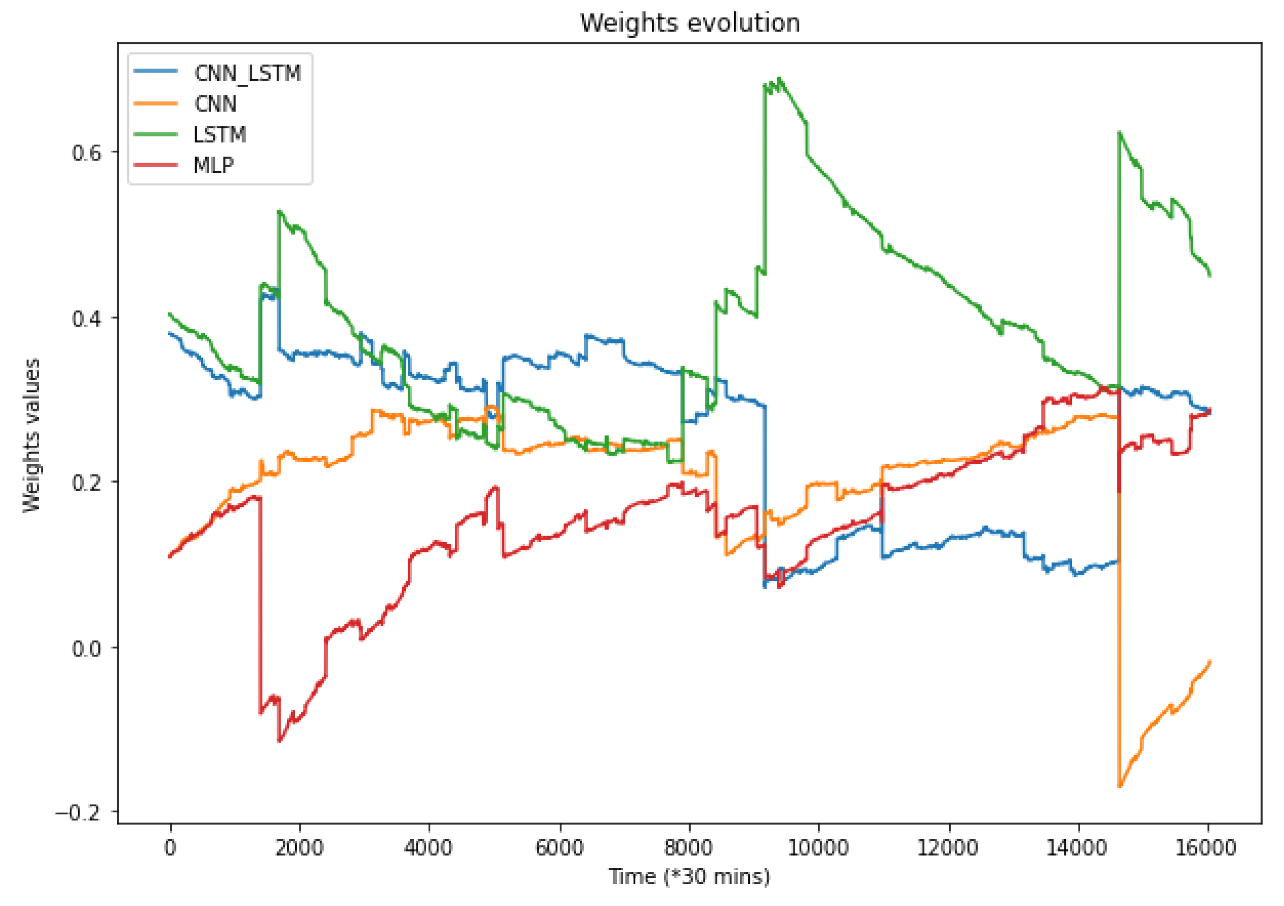 Energies 15 03926 g007