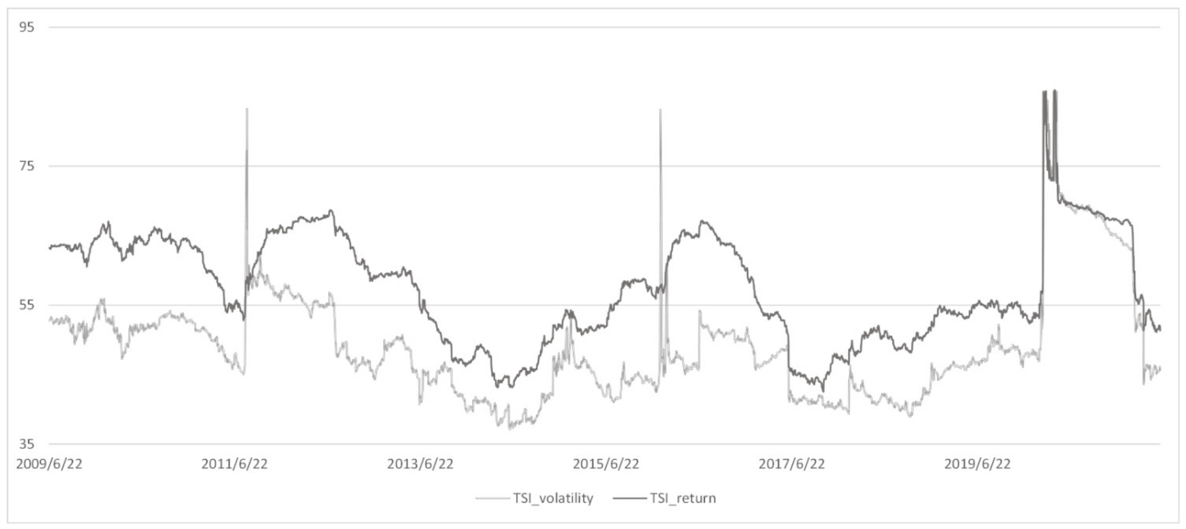 Energies 15 03927 g002