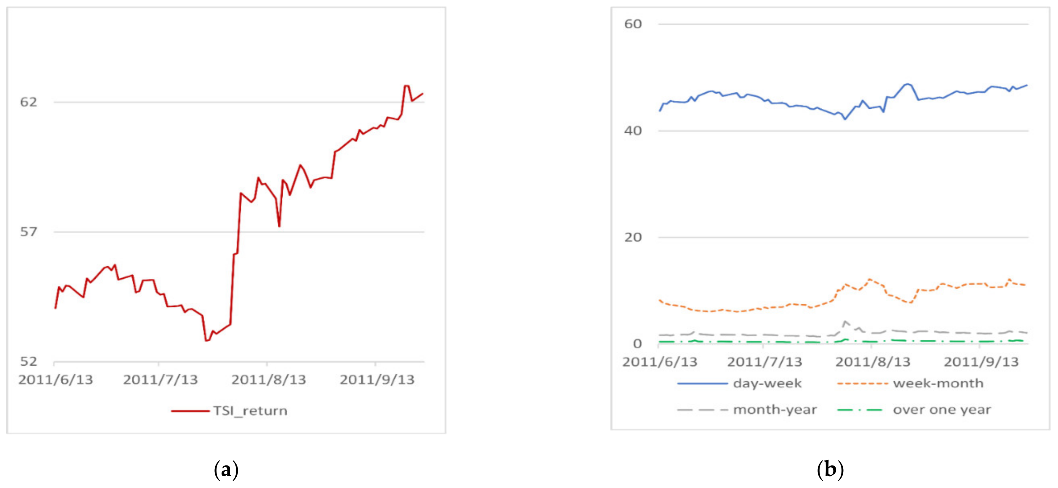Energies 15 03927 g004
