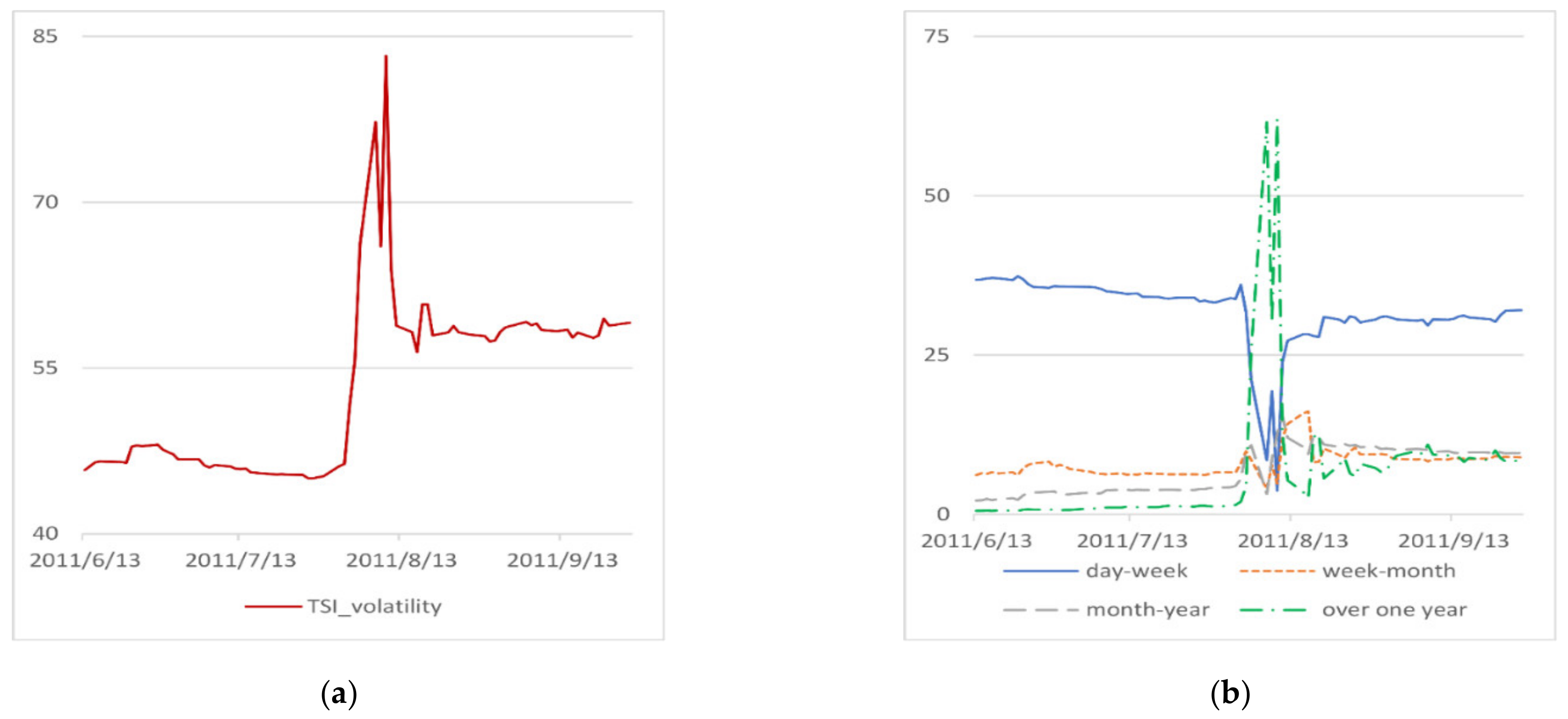 Energies 15 03927 g005