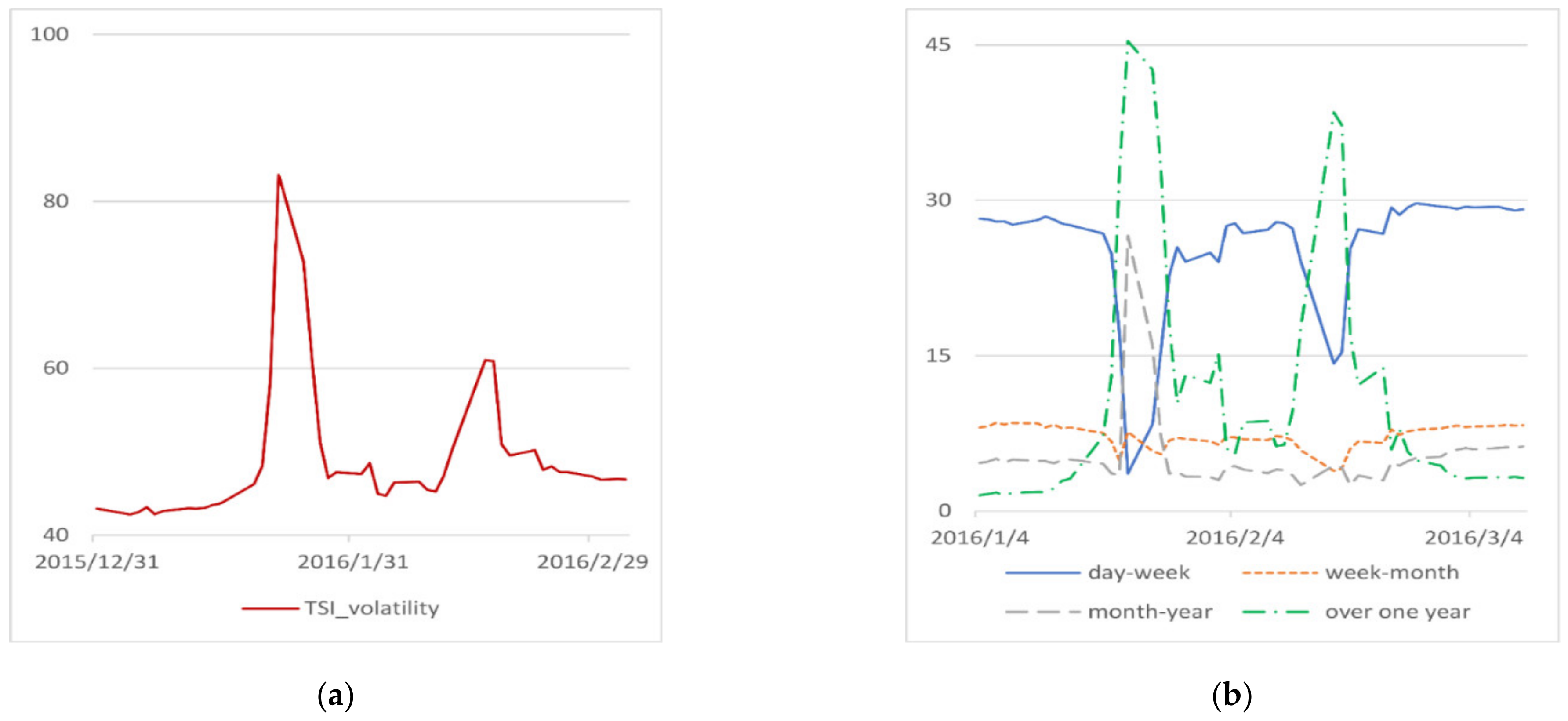 Energies 15 03927 g007