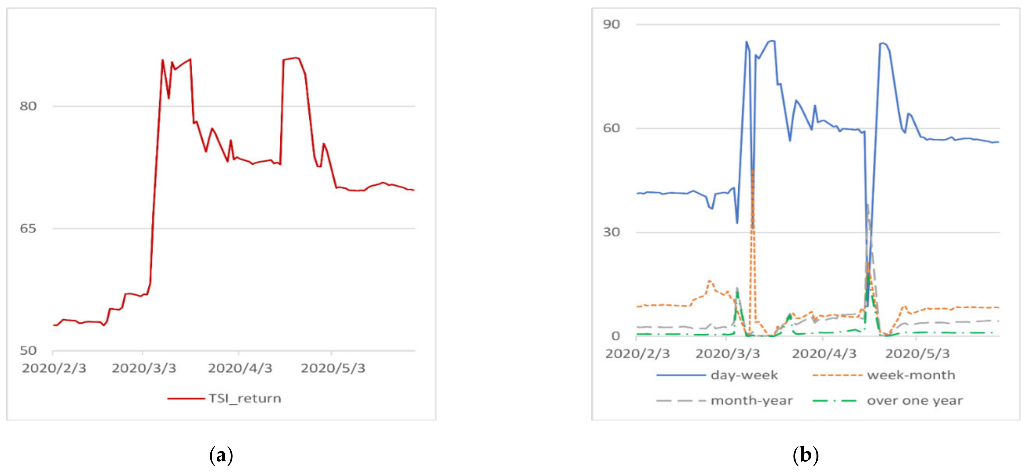 Energies 15 03927 g008