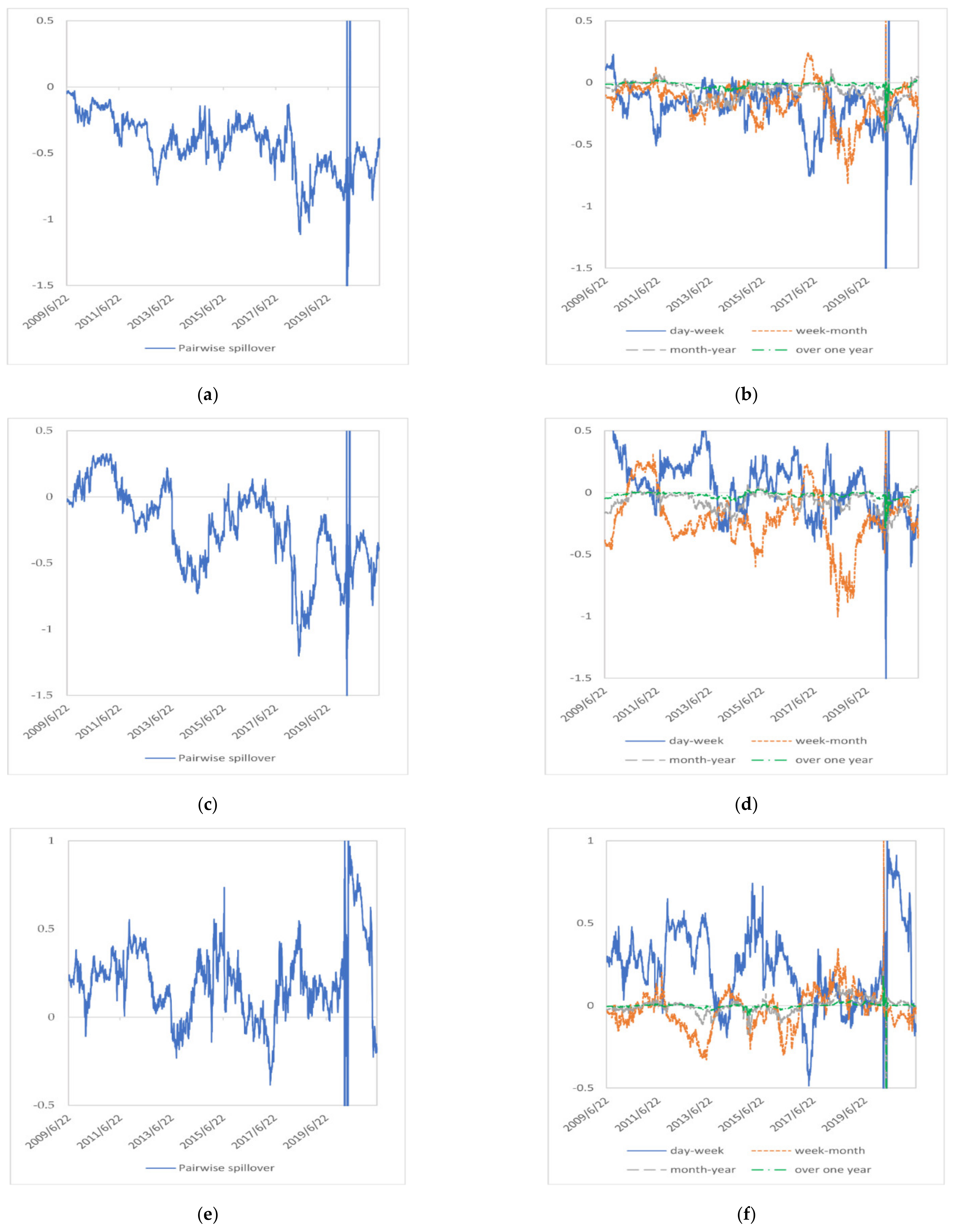 Energies 15 03927 g012a