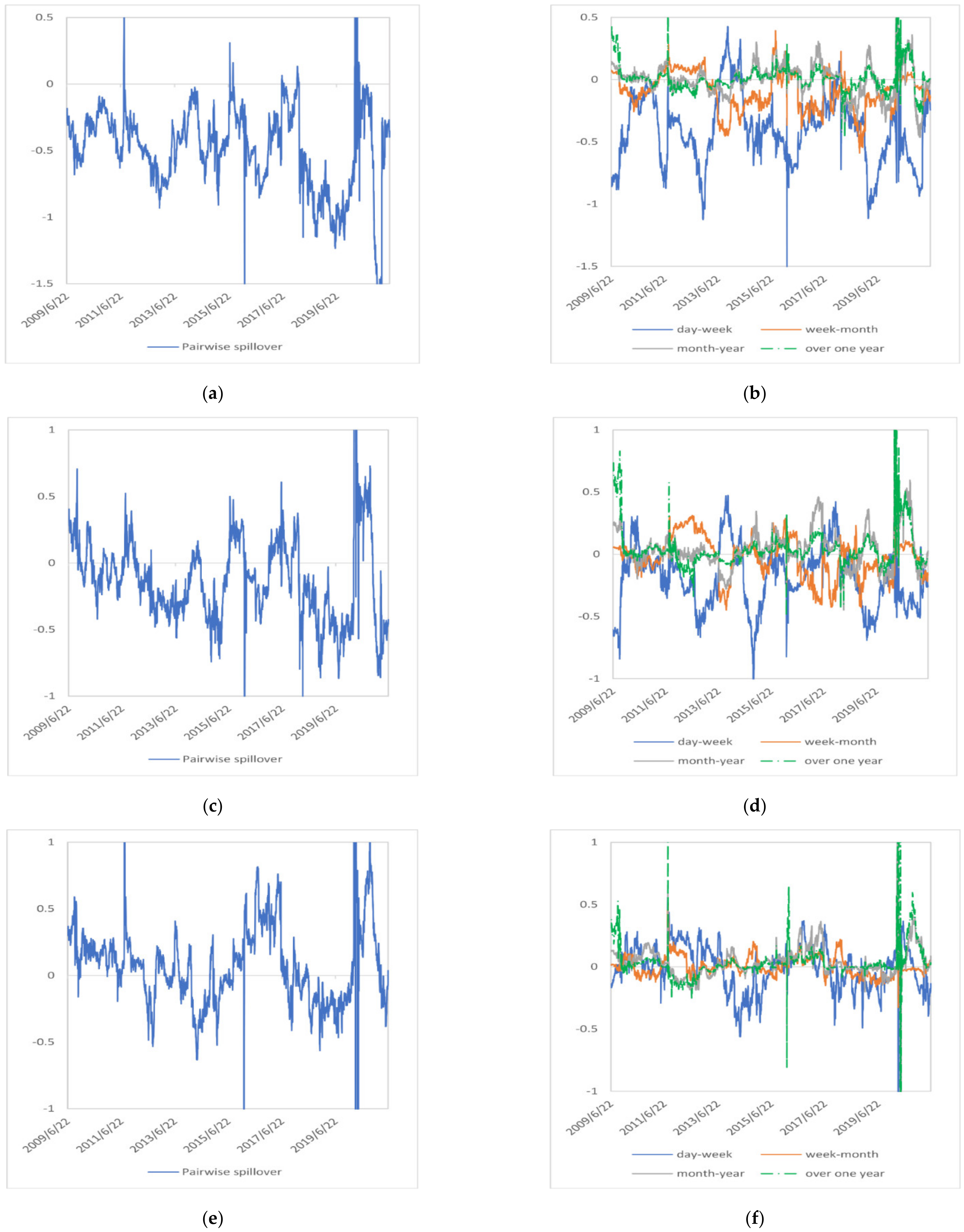 Energies 15 03927 g013a