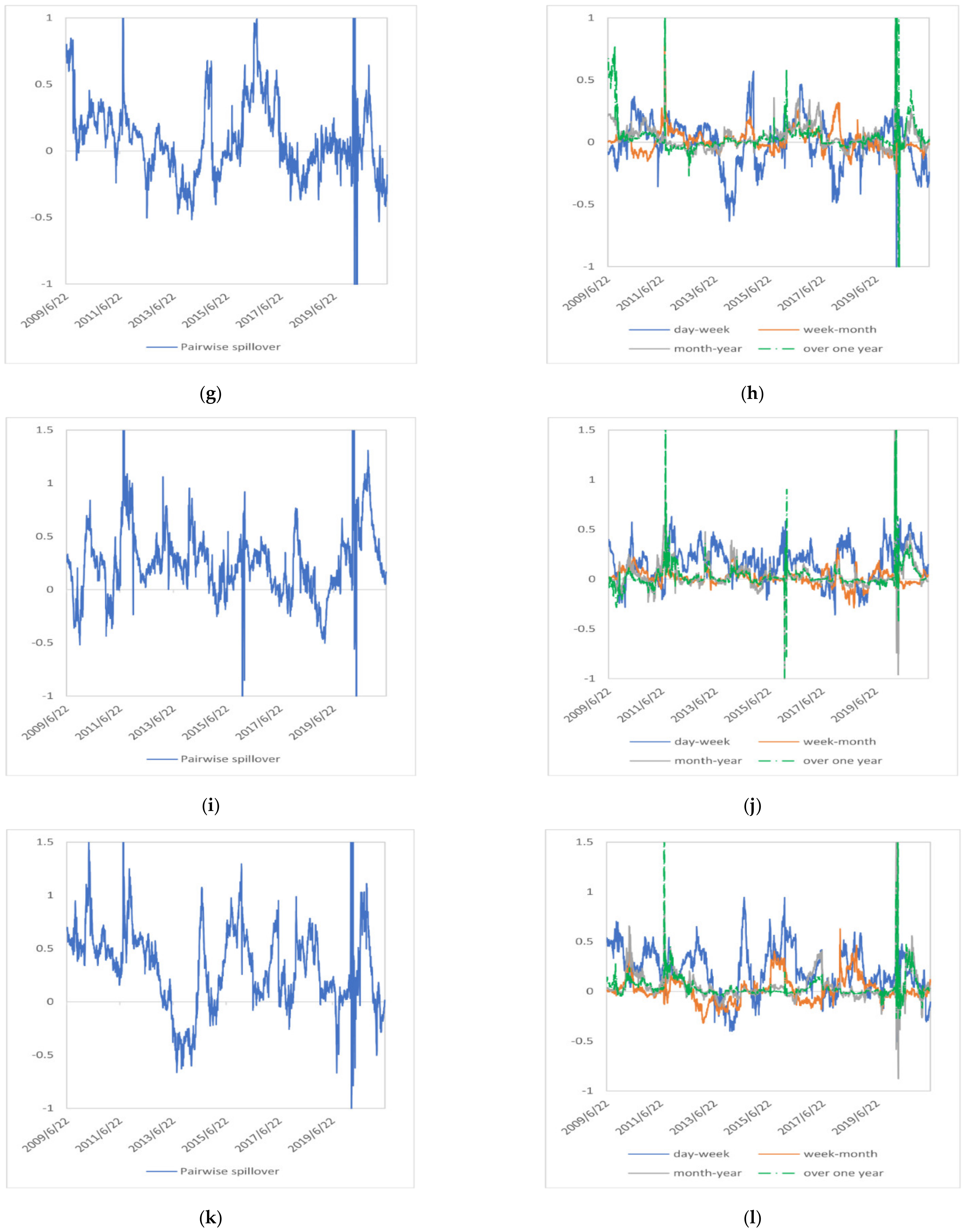 Energies 15 03927 g013b