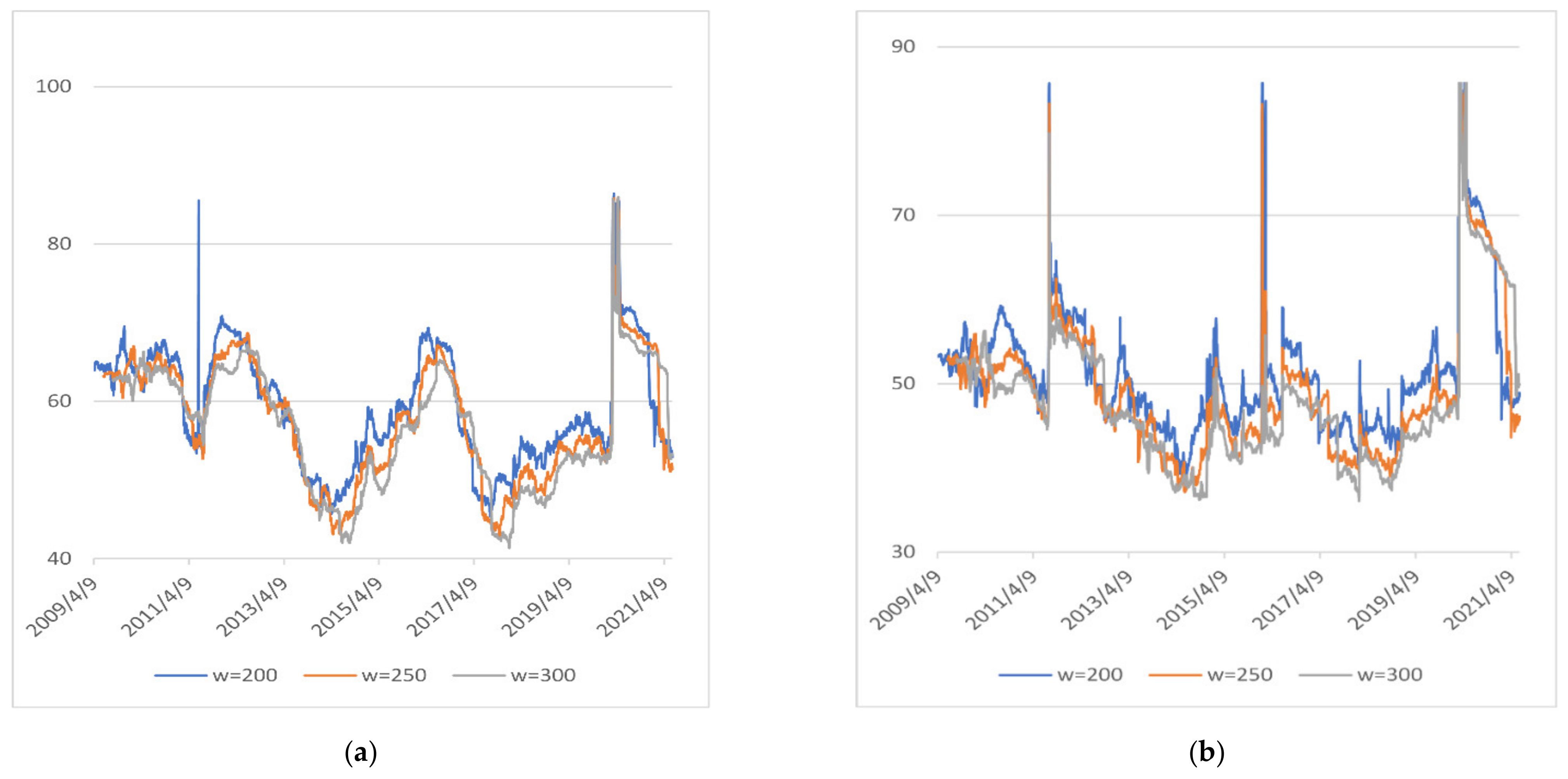 Energies 15 03927 g014