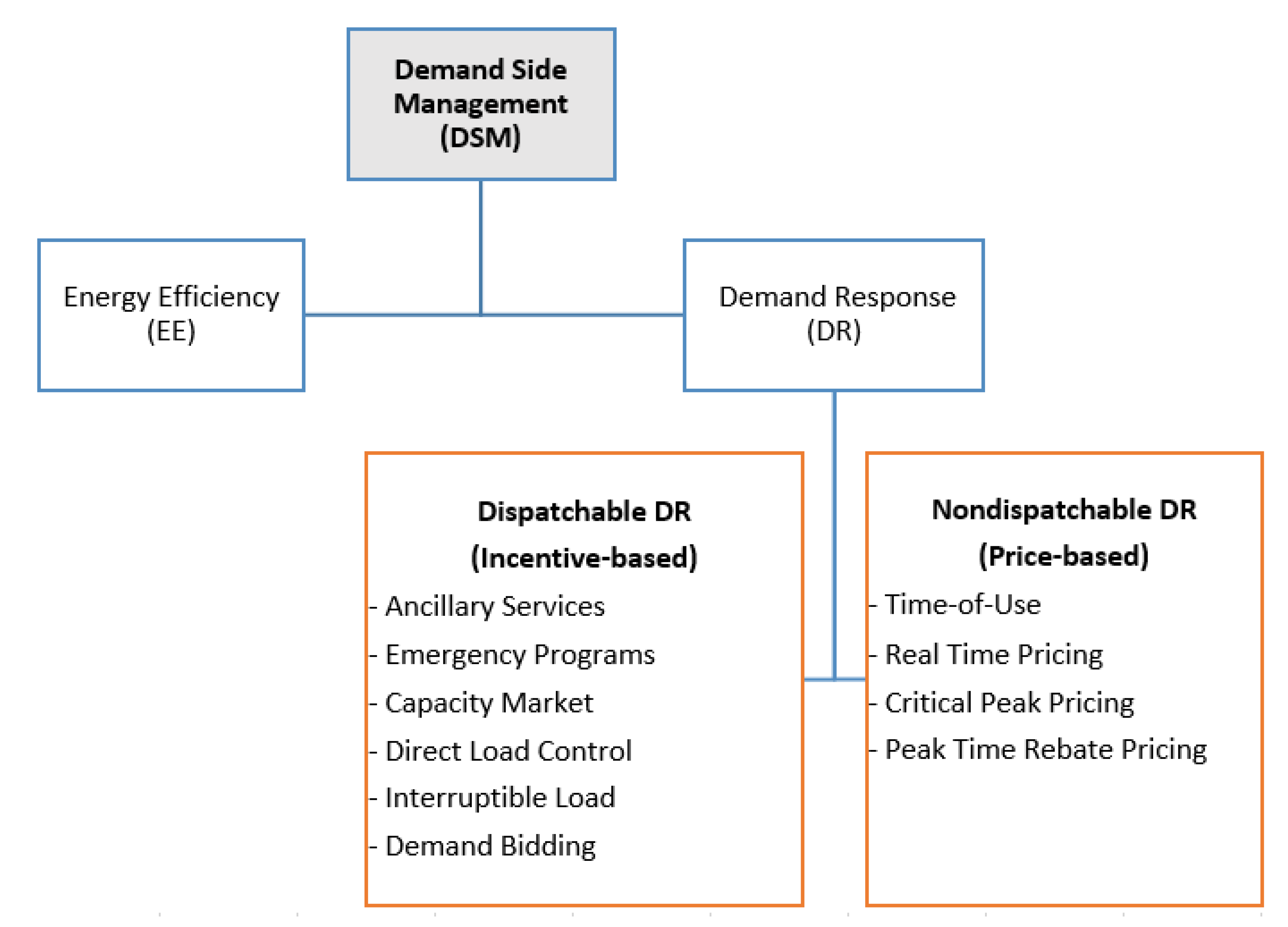 Energies 15 03928 g001 550