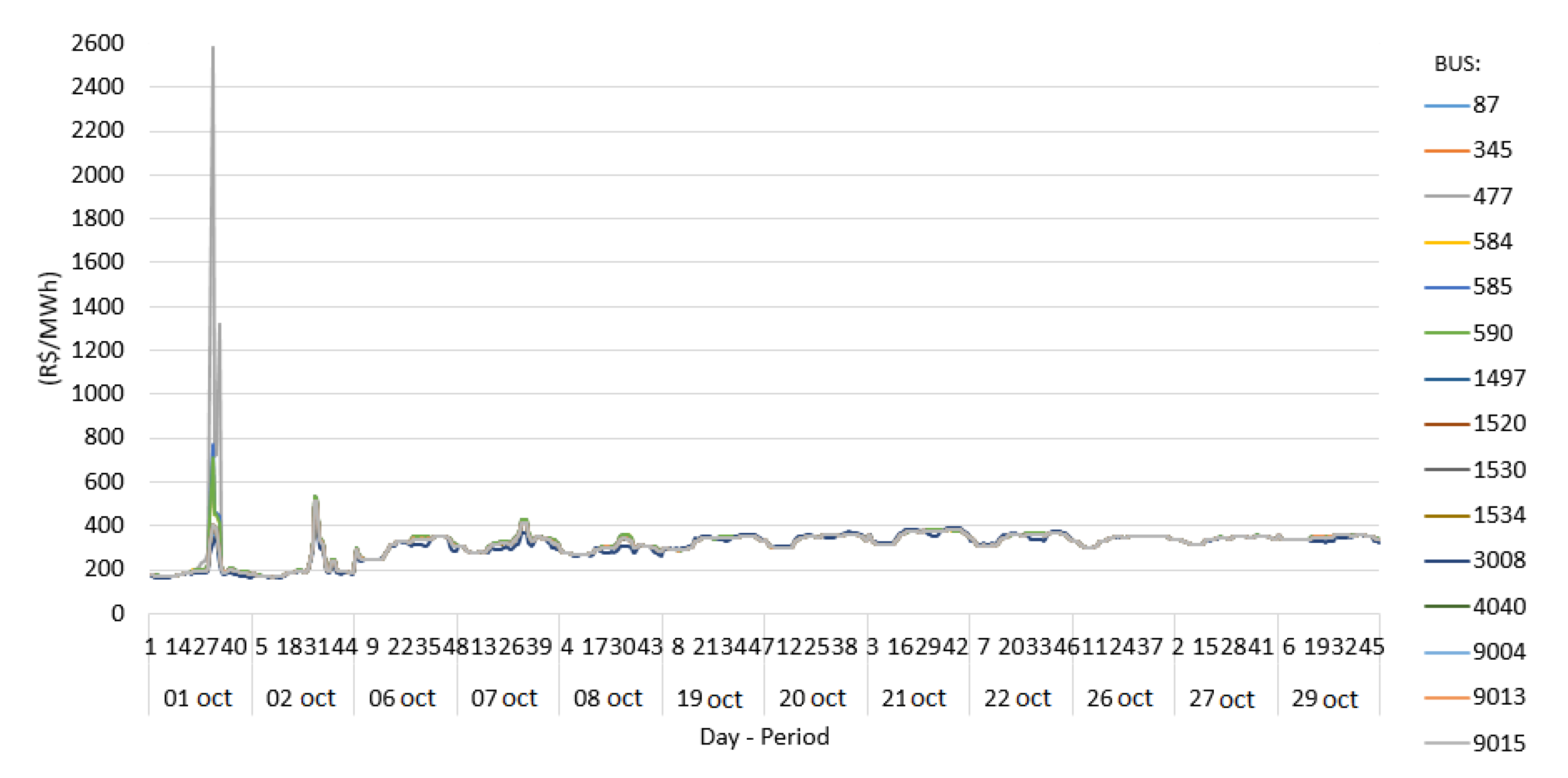 Energies 15 03928 g003 550