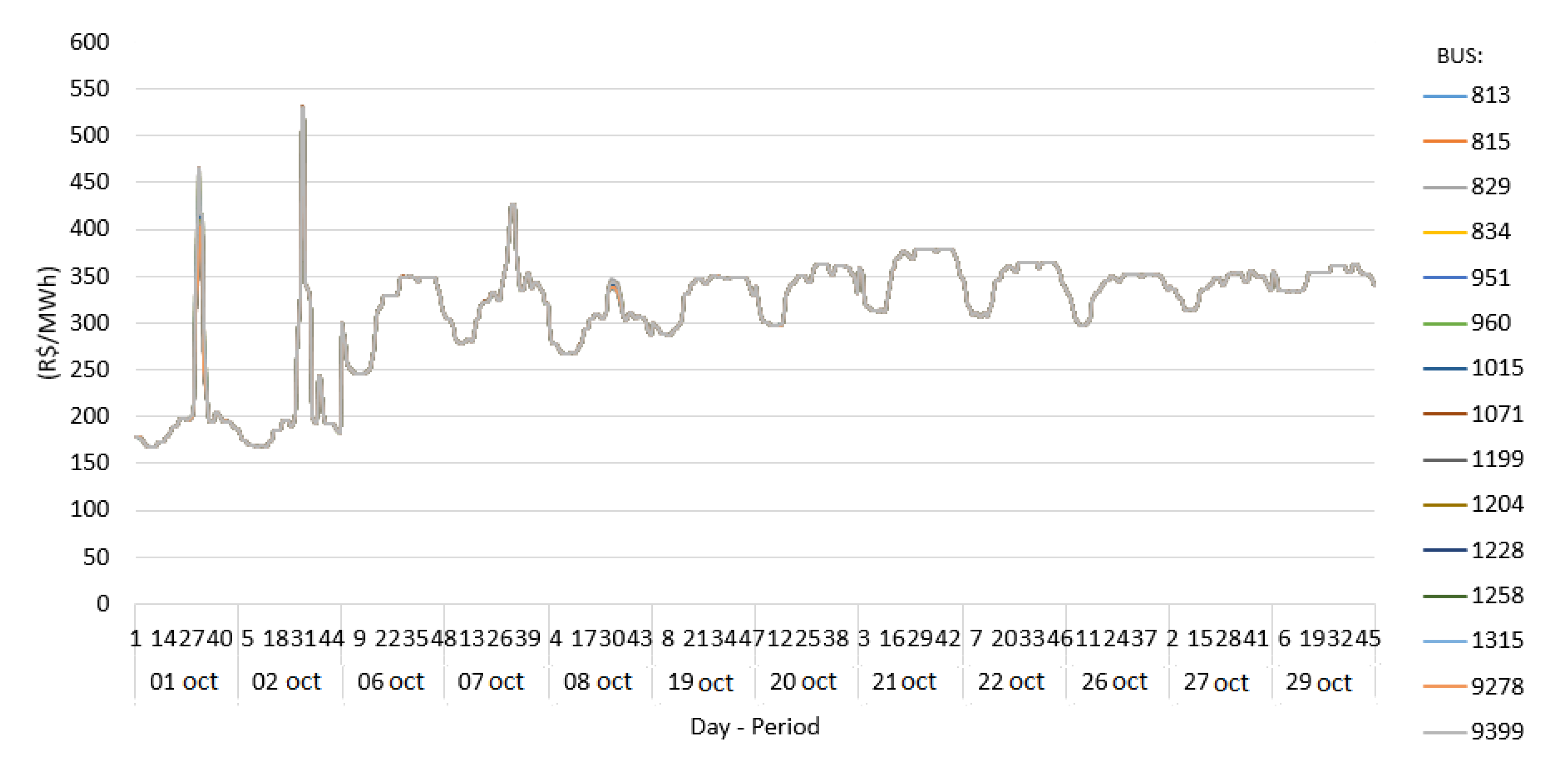 Energies 15 03928 g004 550