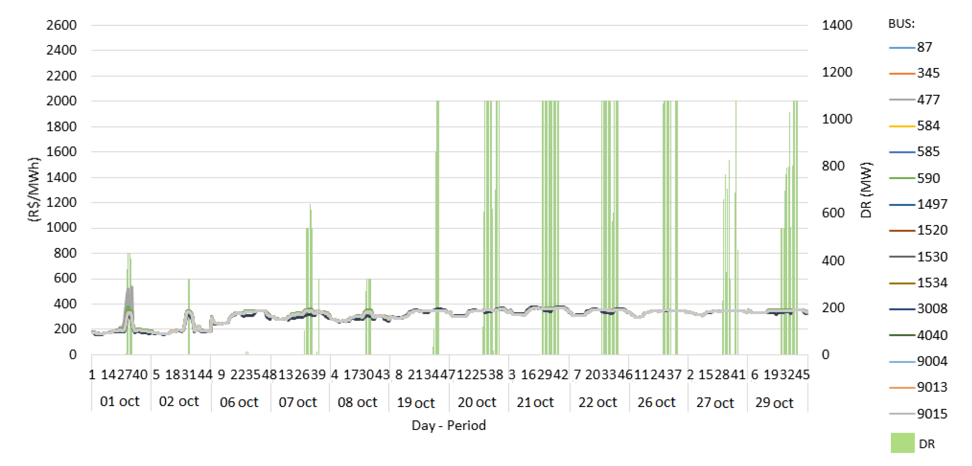 Energies 15 03928 g005 550
