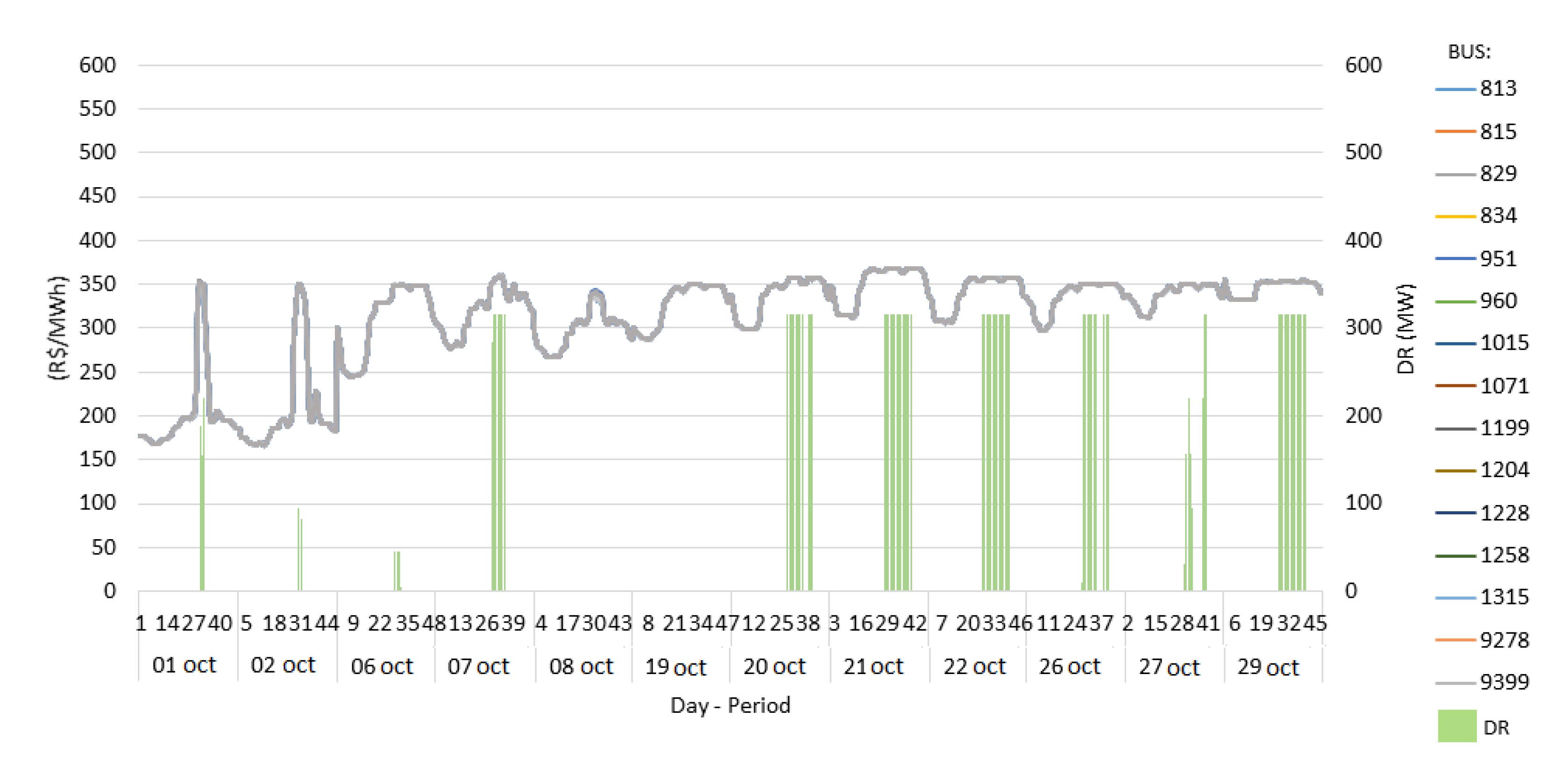 Energies 15 03928 g006 550