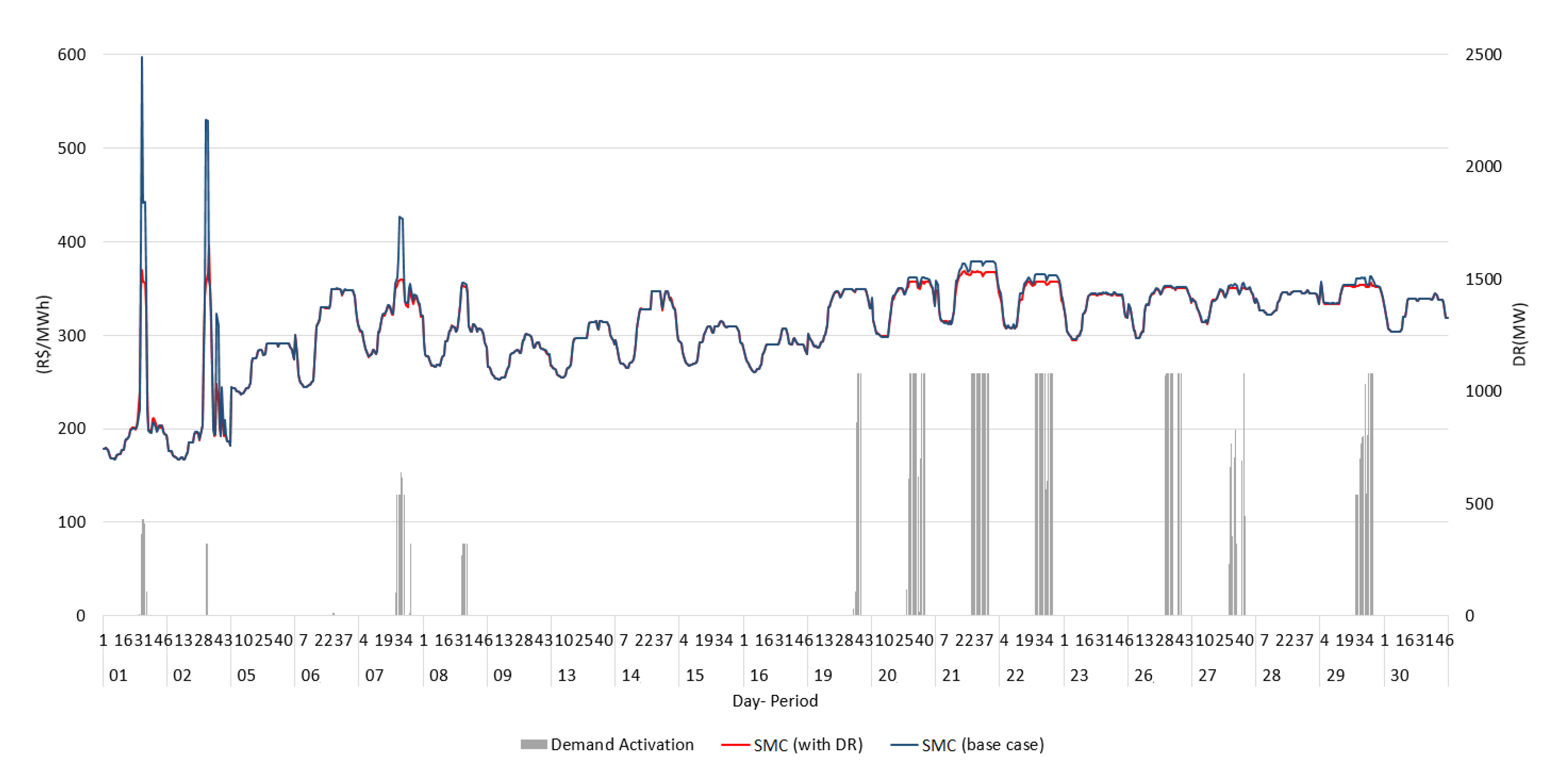 Energies 15 03928 g007 550