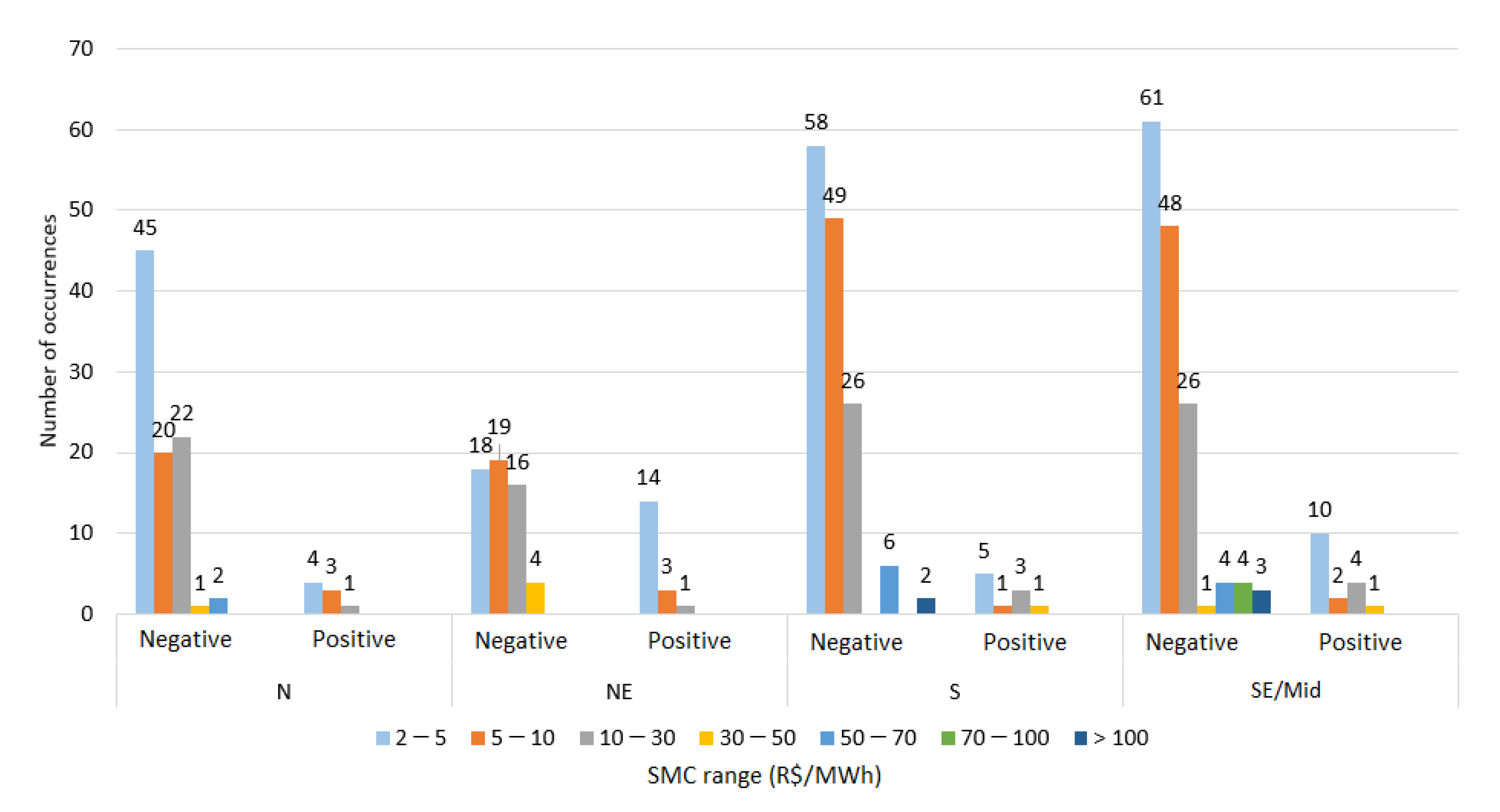 Energies 15 03928 g008 550