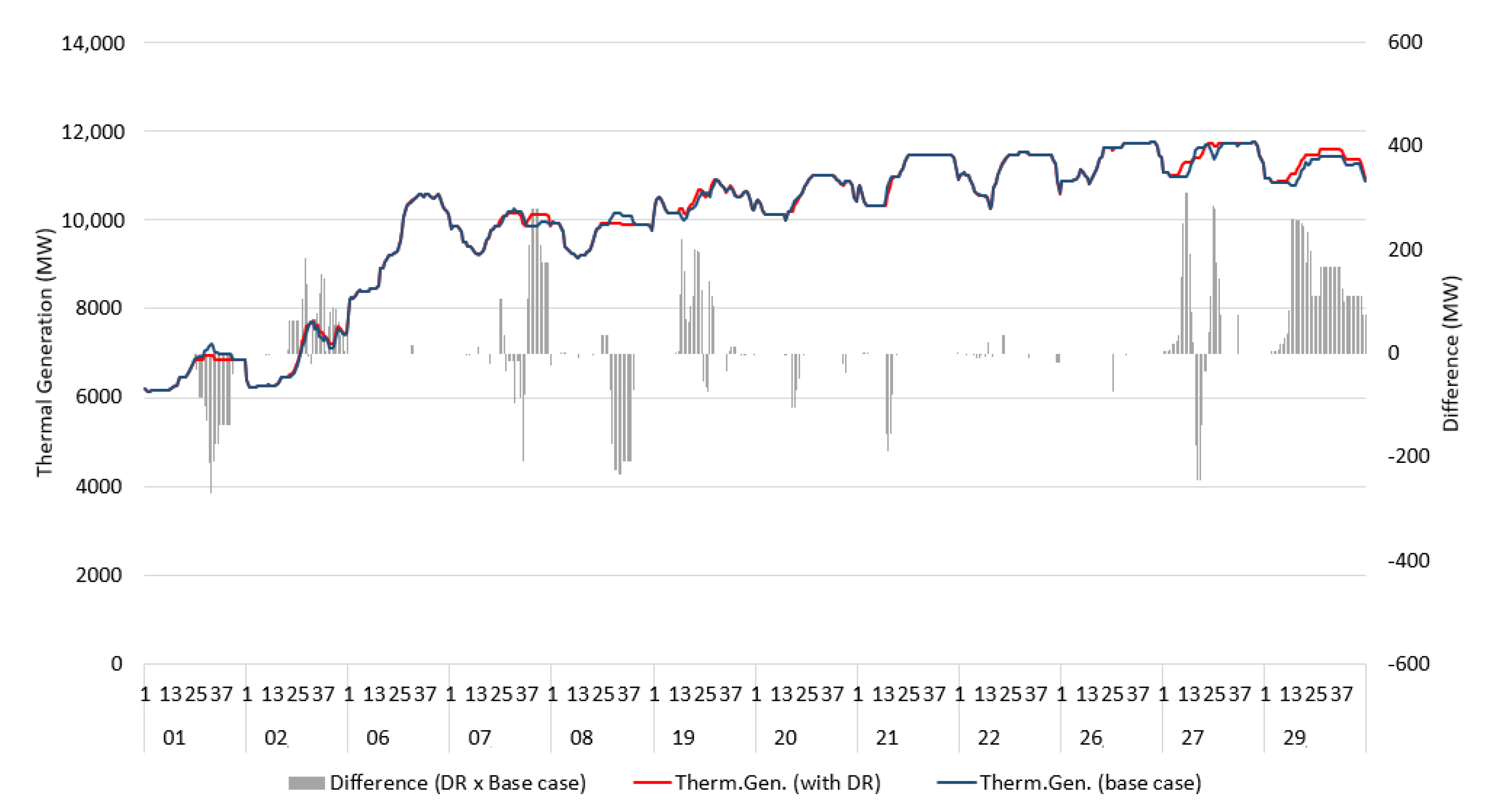 Energies 15 03928 g009 550