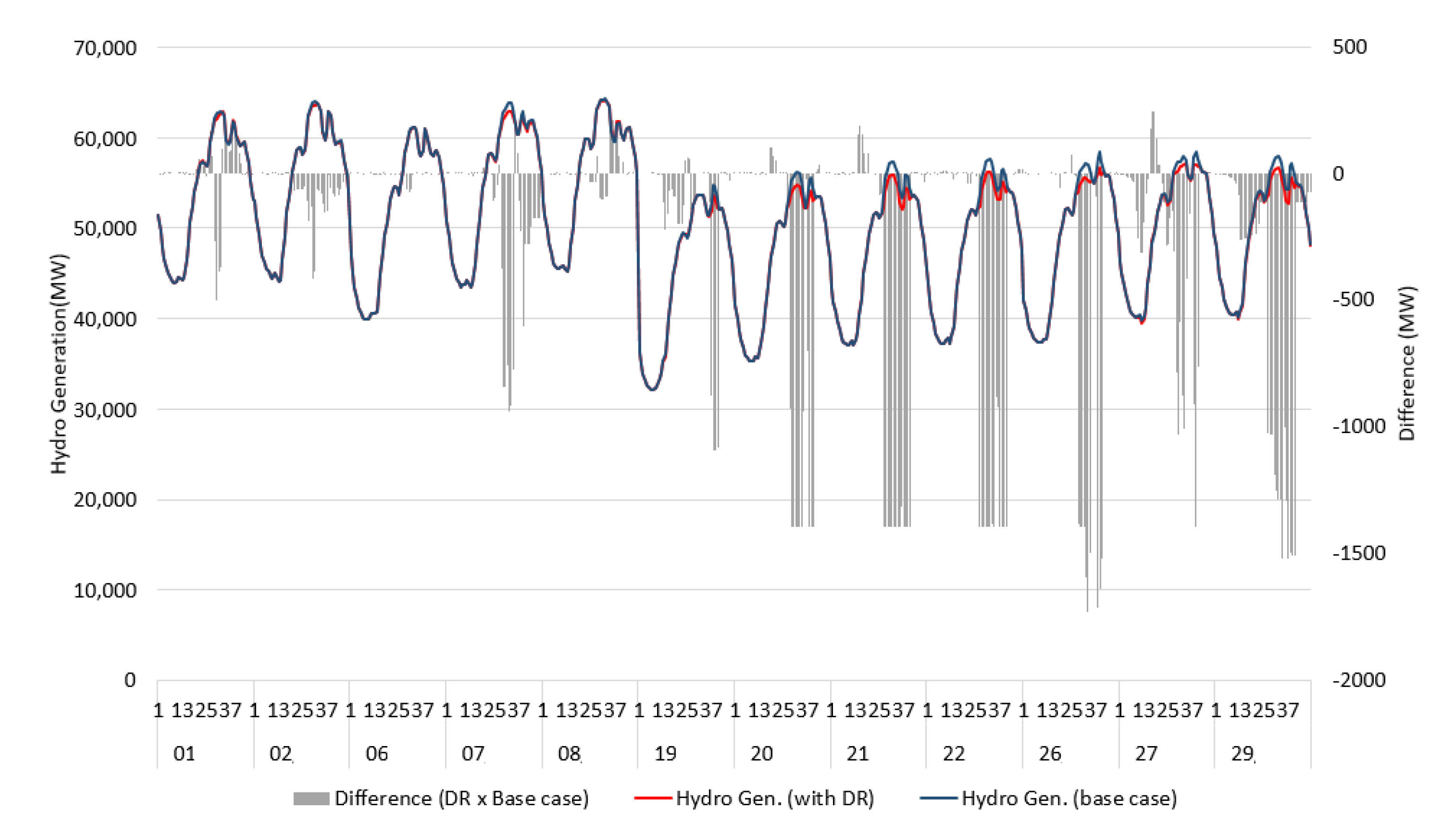 Energies 15 03928 g010 550