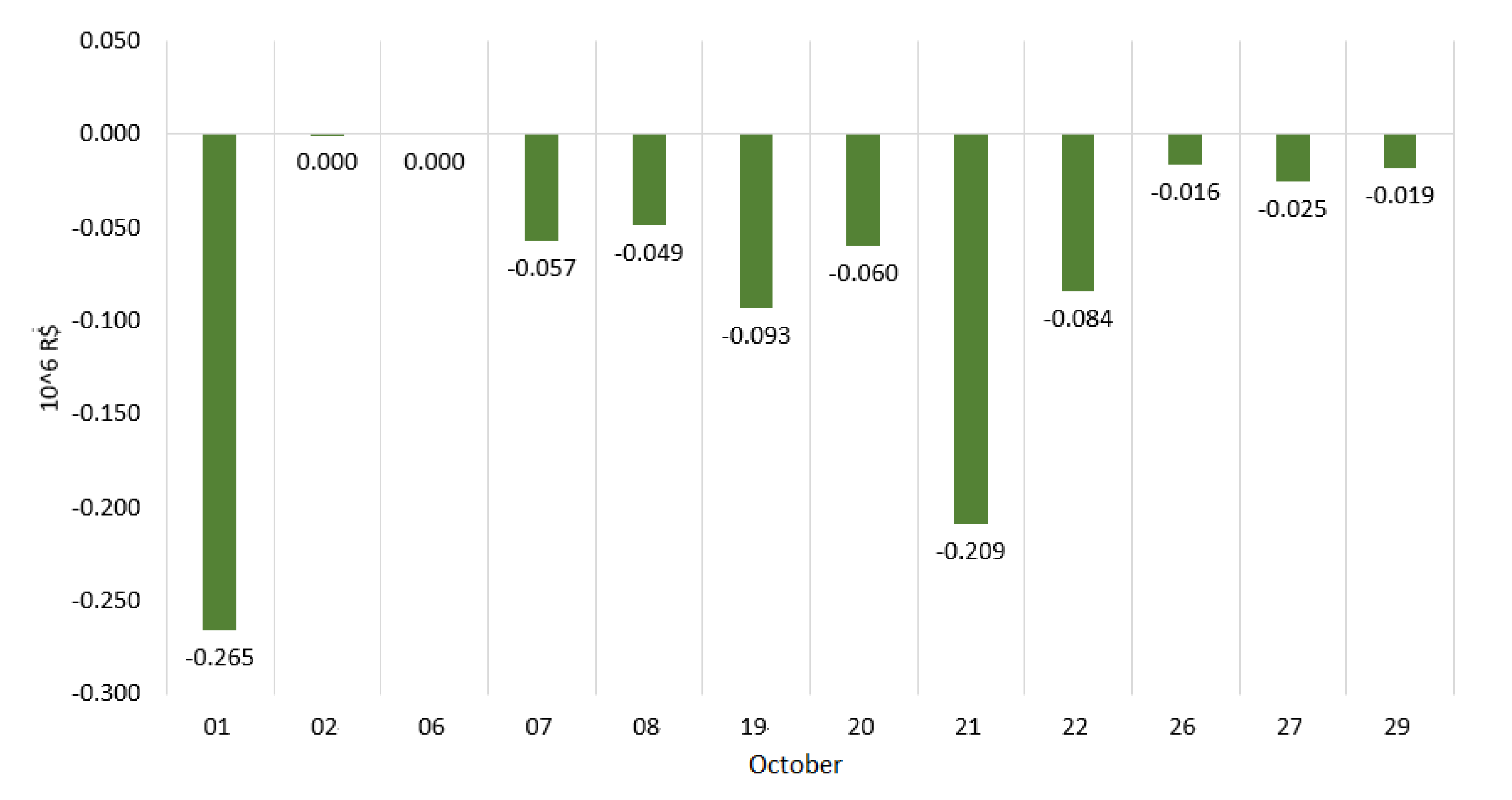 Energies 15 03928 g011 550