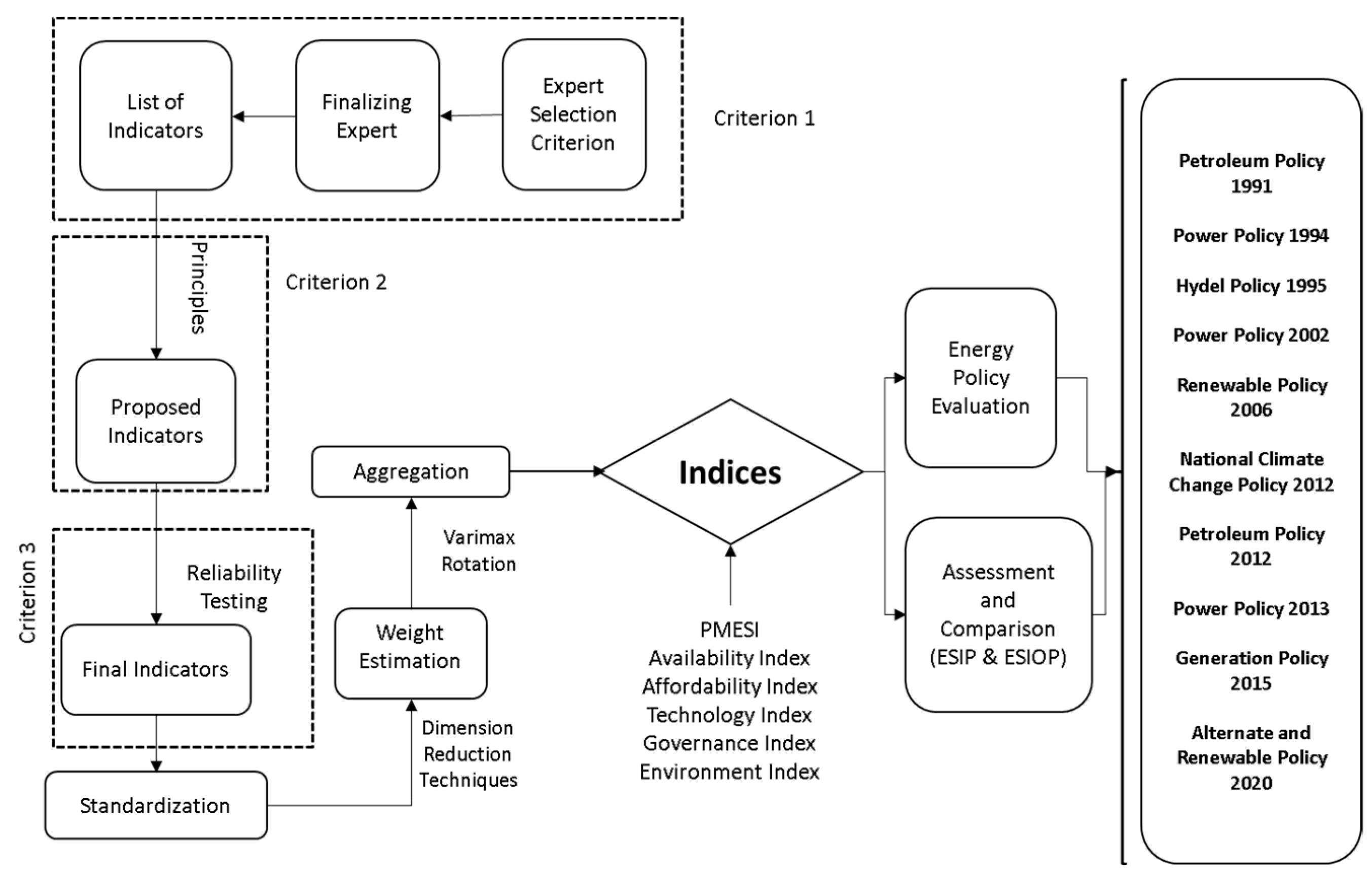Energies 15 03929 g001 550