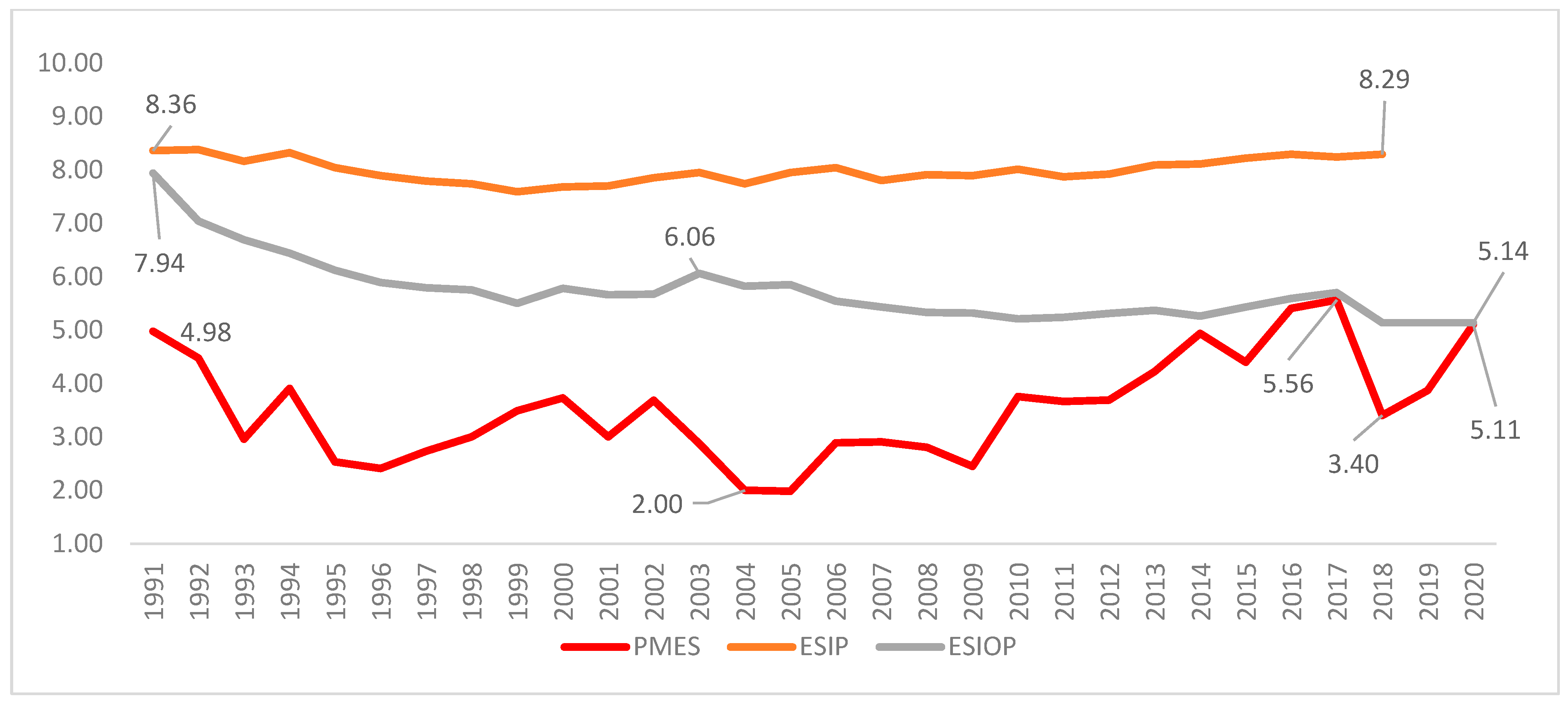 Energies 15 03929 g002 550