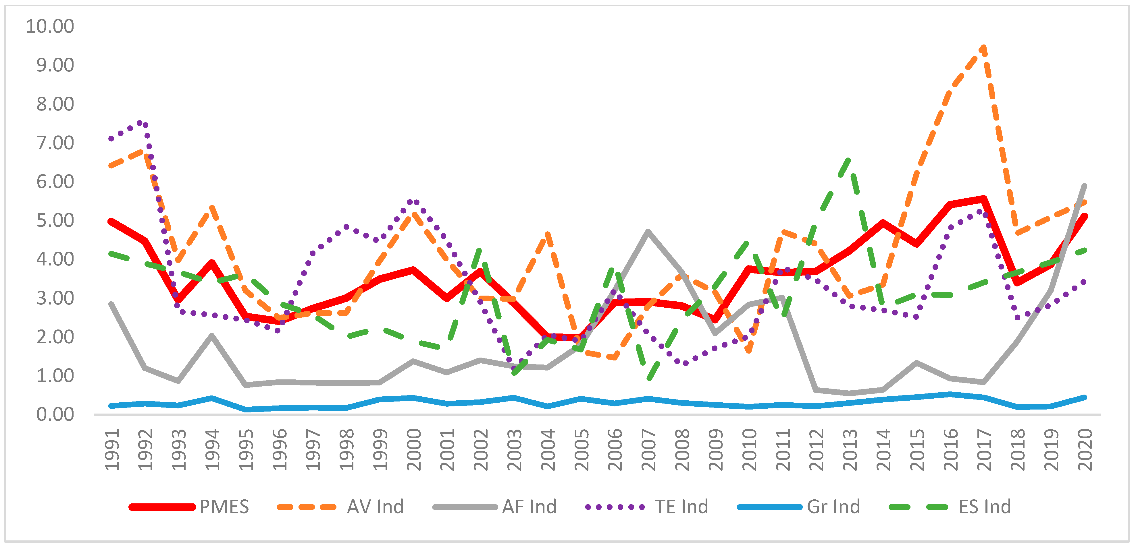 Energies 15 03929 g003 550