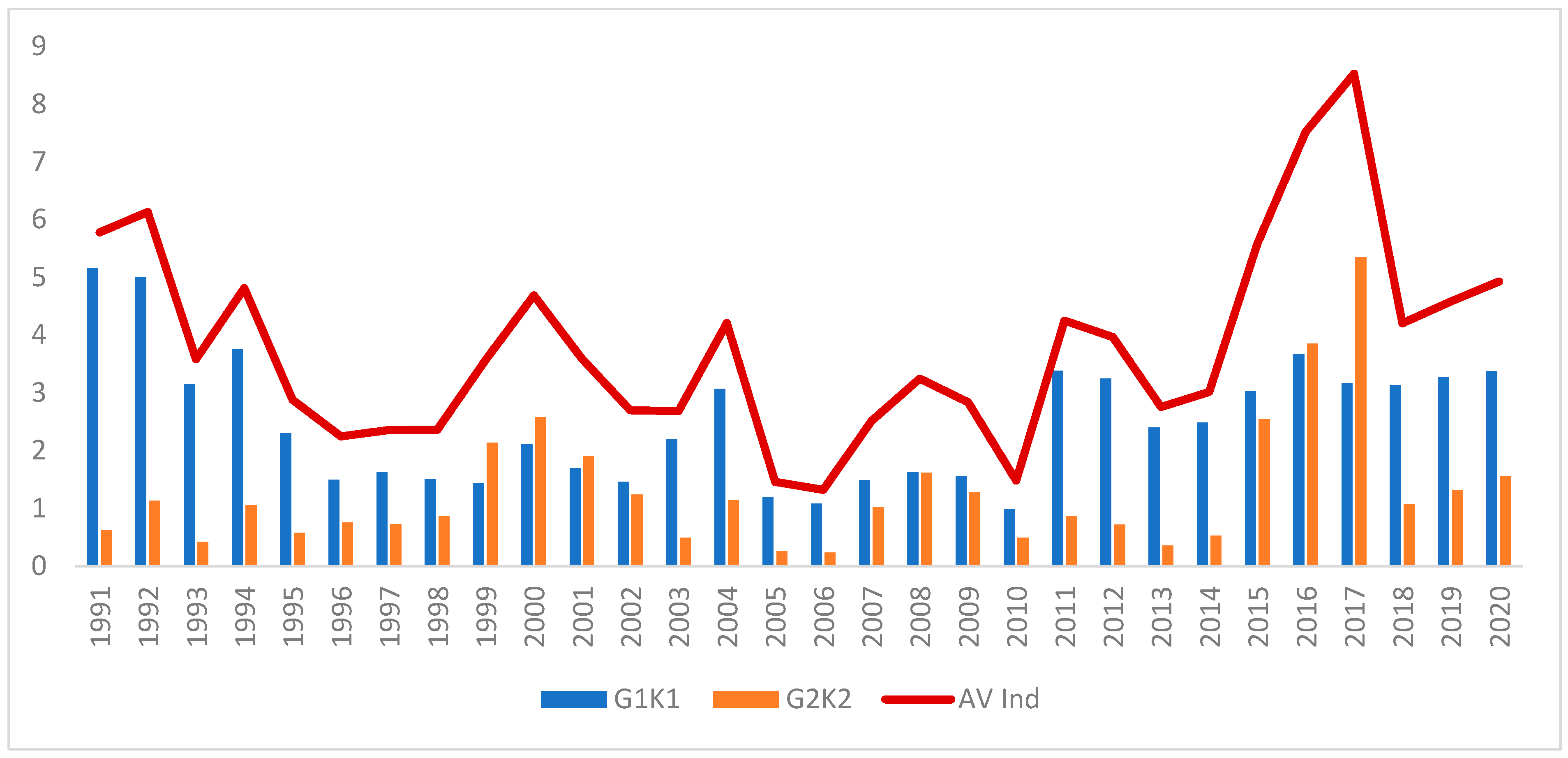Energies 15 03929 g004 550