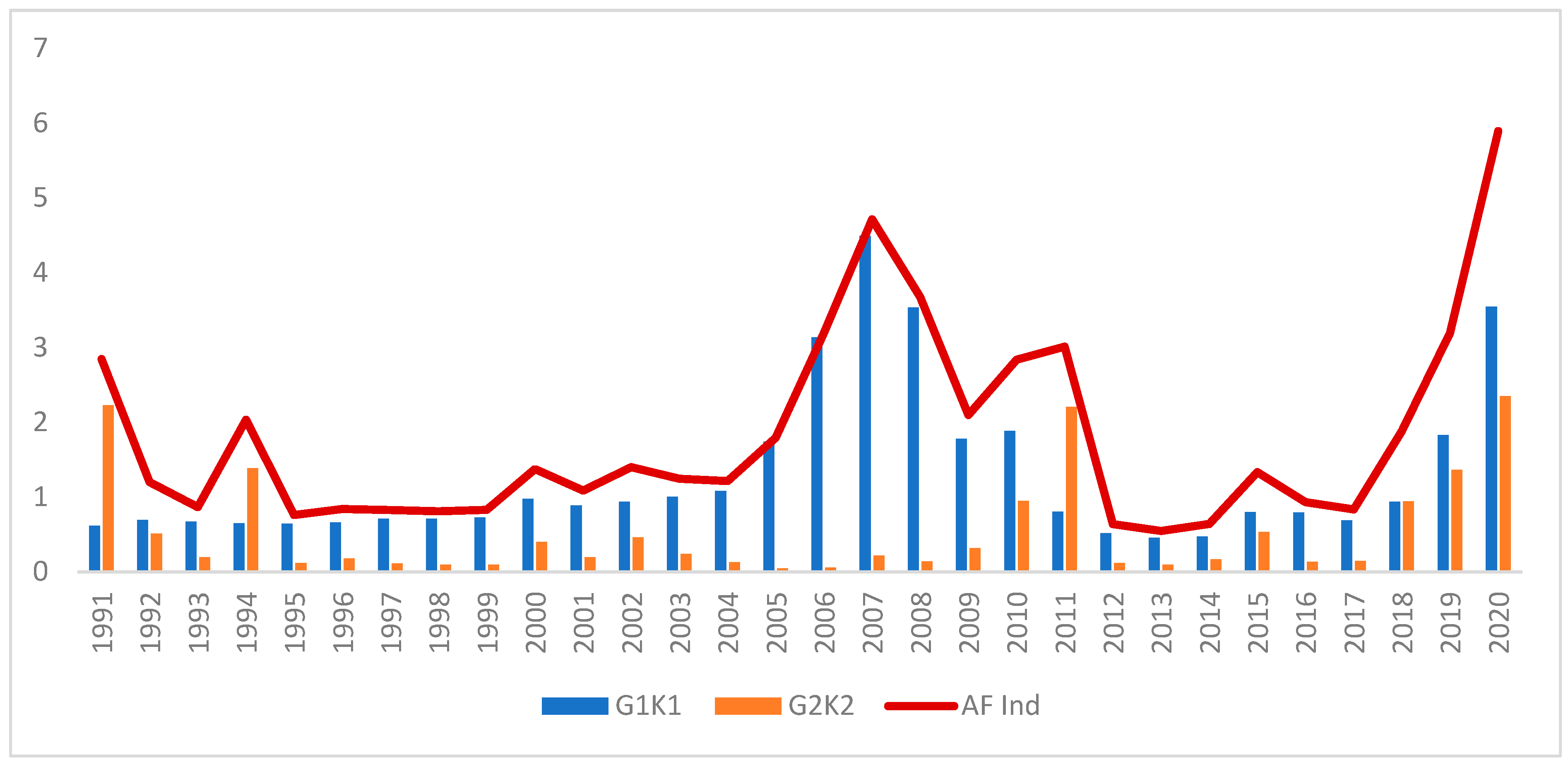 Energies 15 03929 g005 550