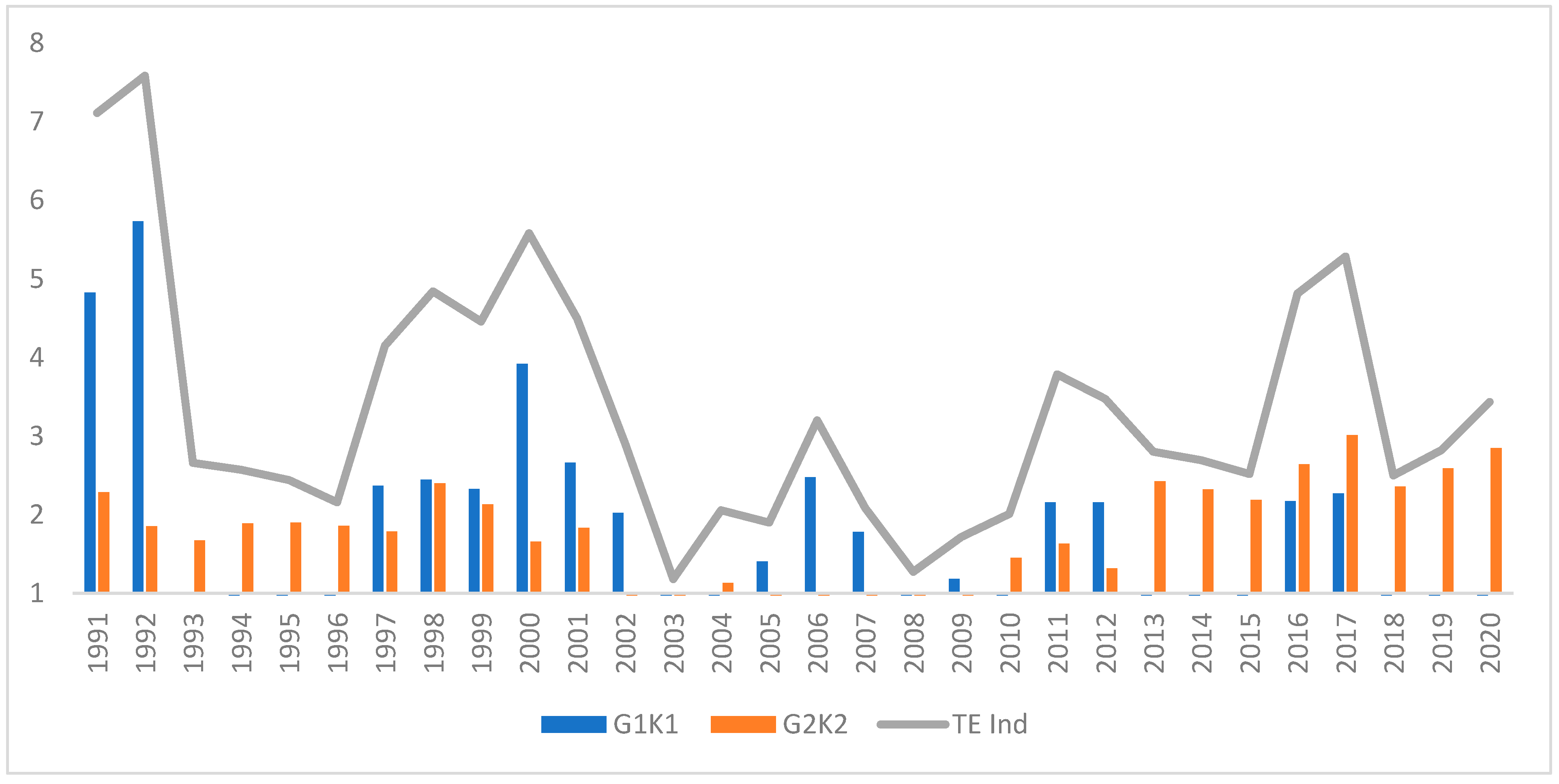 Energies 15 03929 g006 550