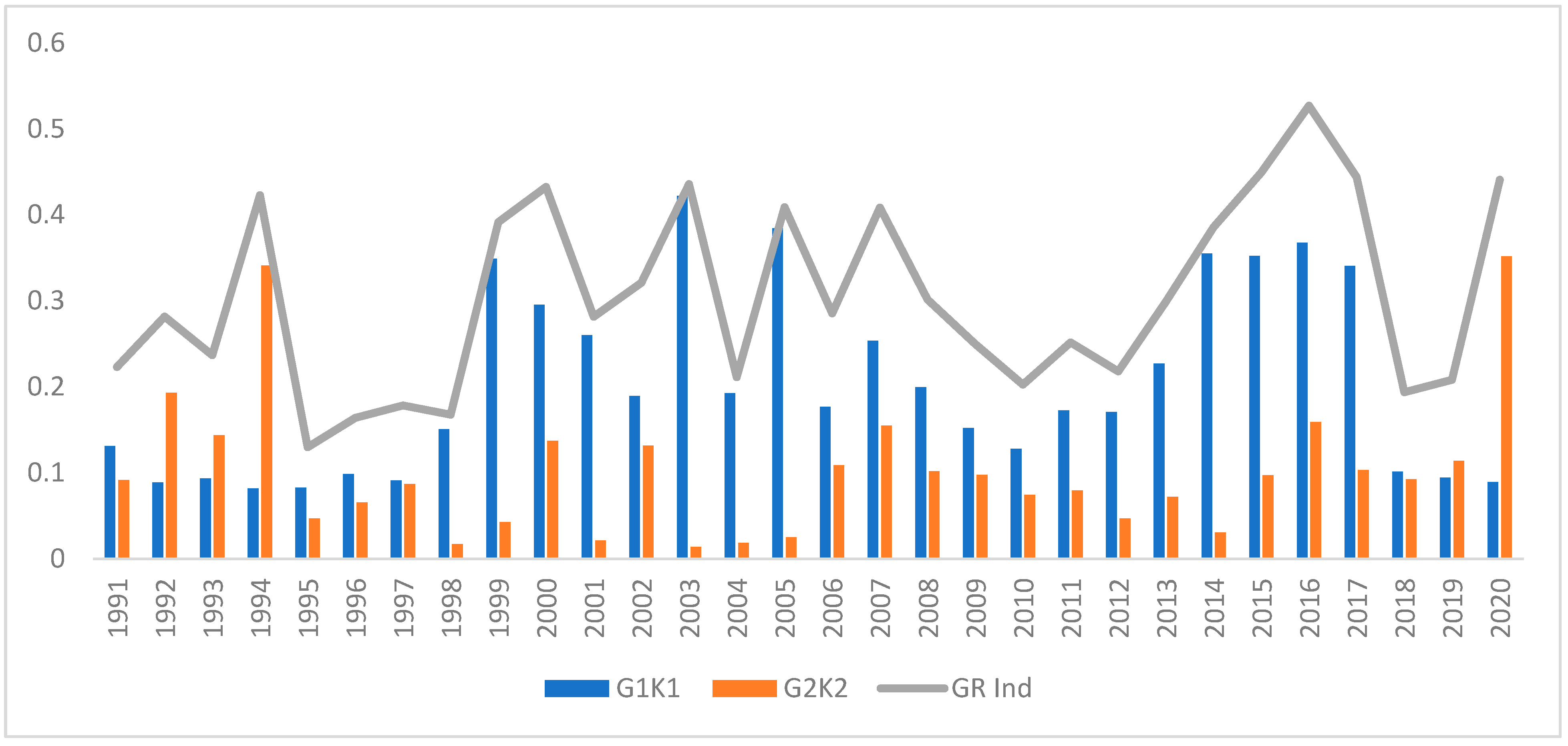 Energies 15 03929 g007 550