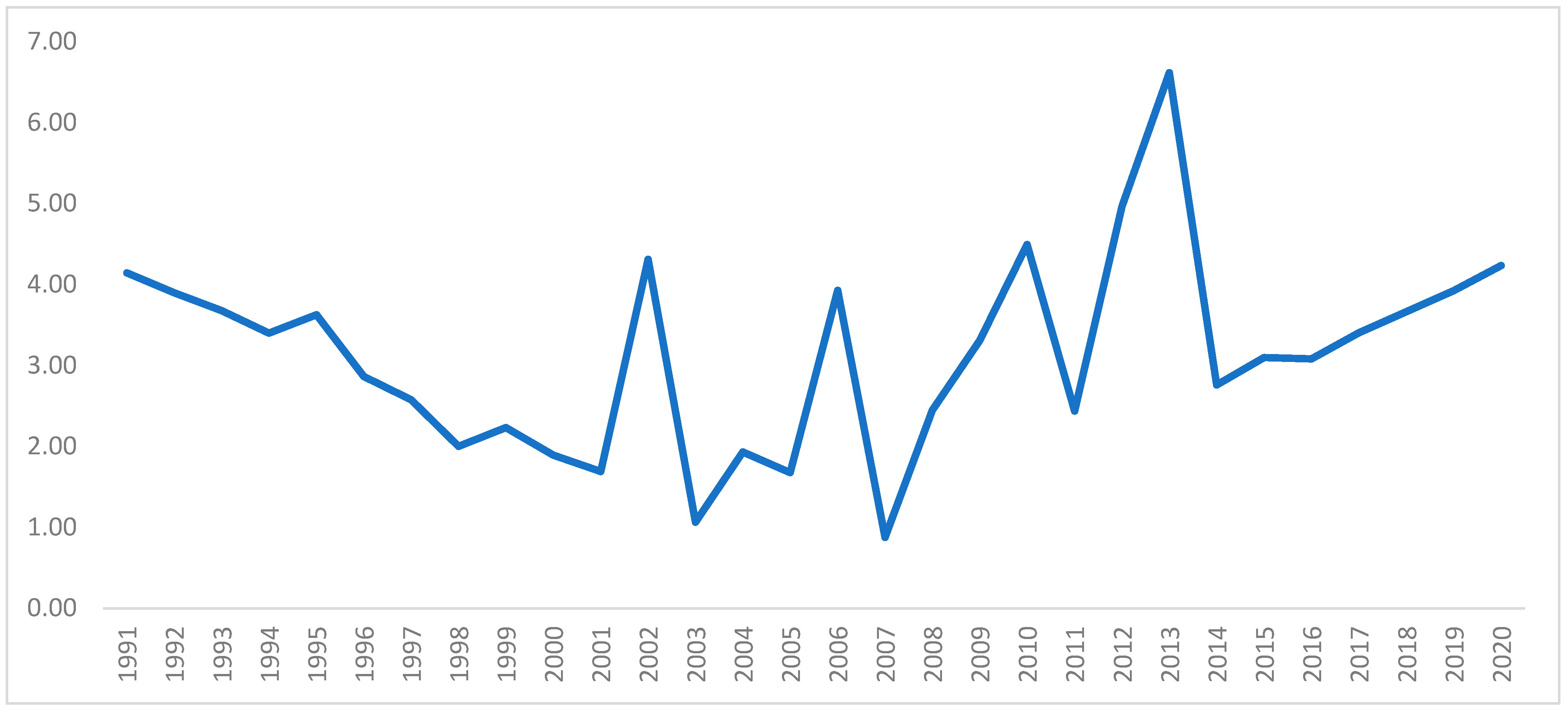 Energies 15 03929 g008 550
