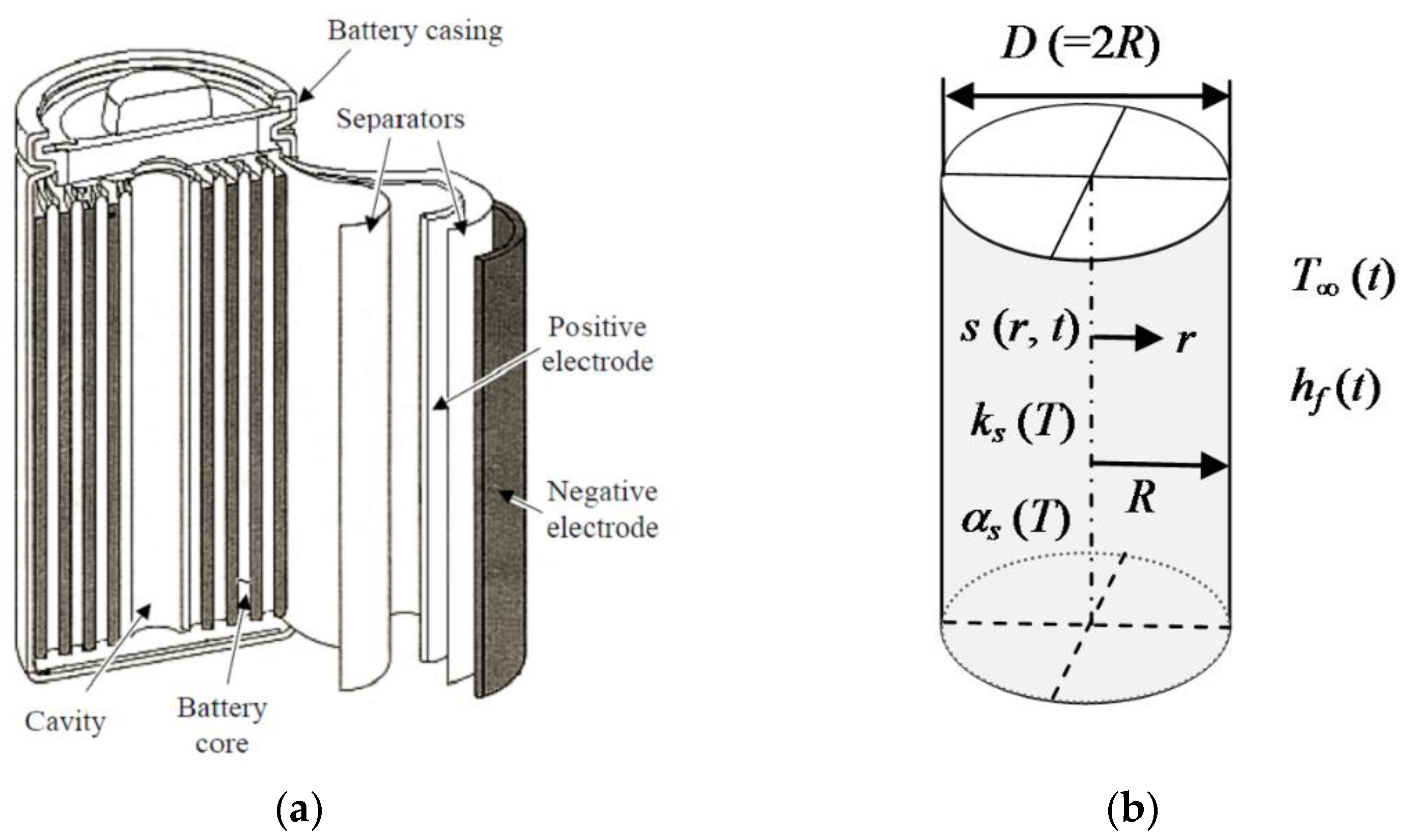 Energies 15 03930 g007 550