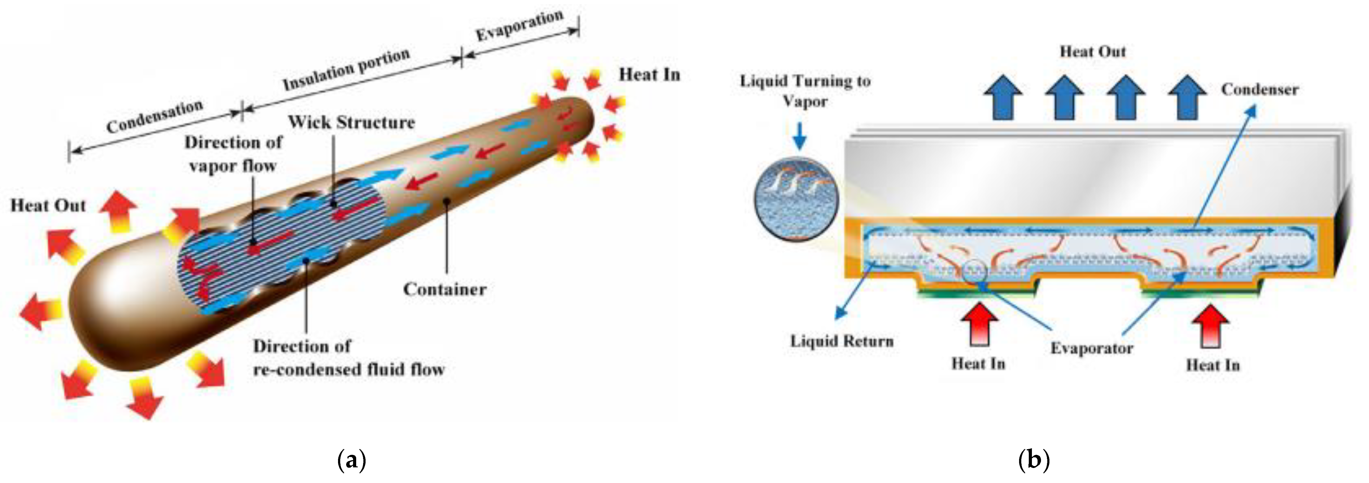 Energies 15 03930 g024 550