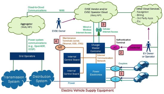What is a Type 2 EV Charger? - News - Cyberswitching