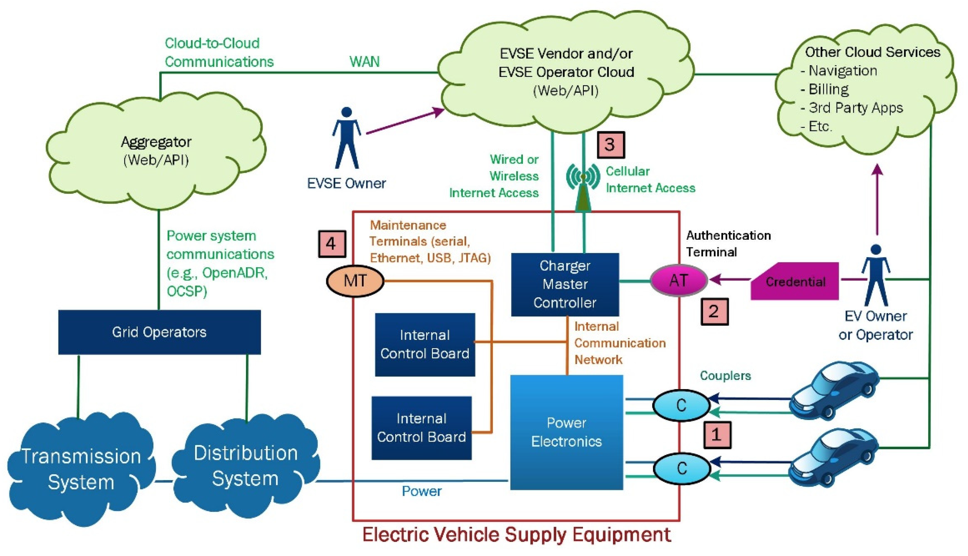 A Comprehensive Guide to U.S. EV Charging Networks