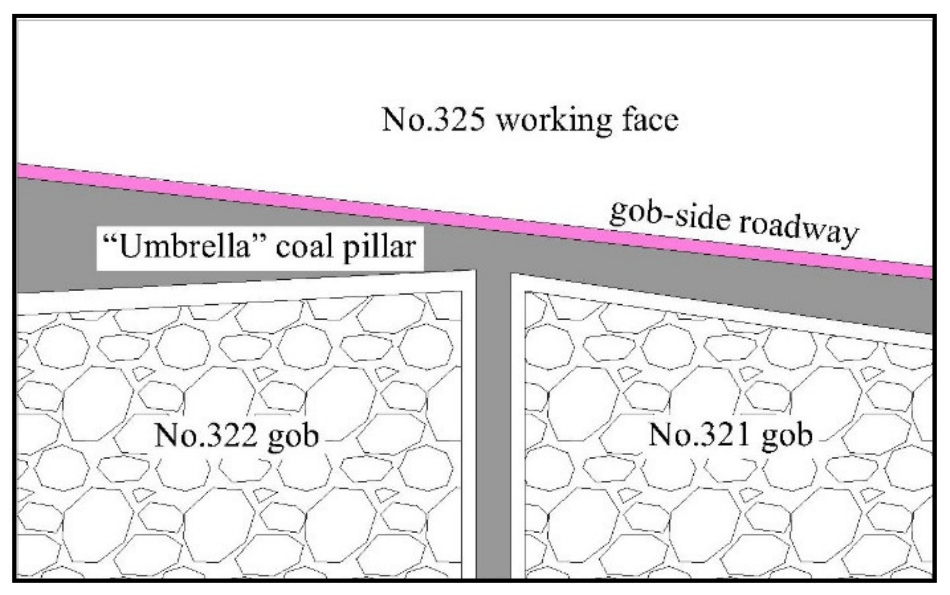 Energies 15 03932 g002 550