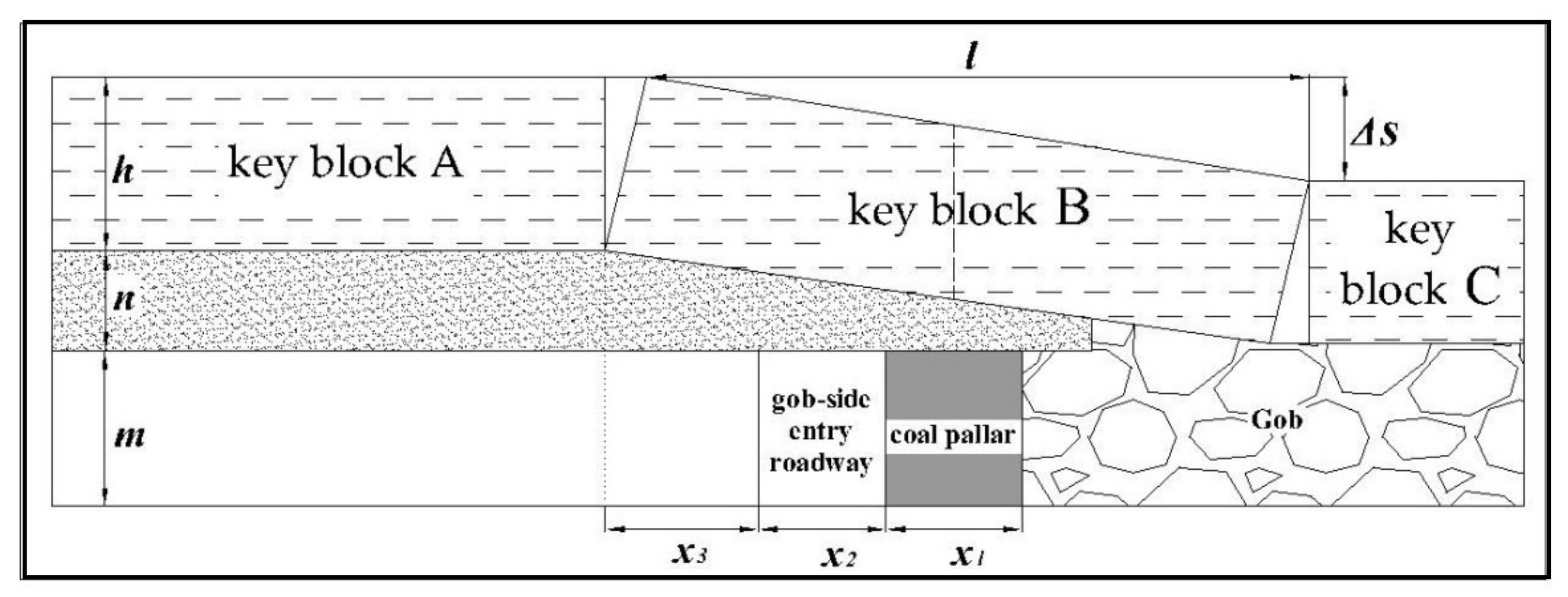 Energies 15 03932 g003 550