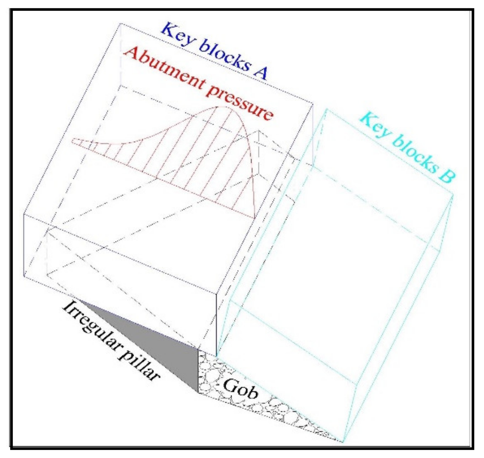 Energies 15 03932 g004 550