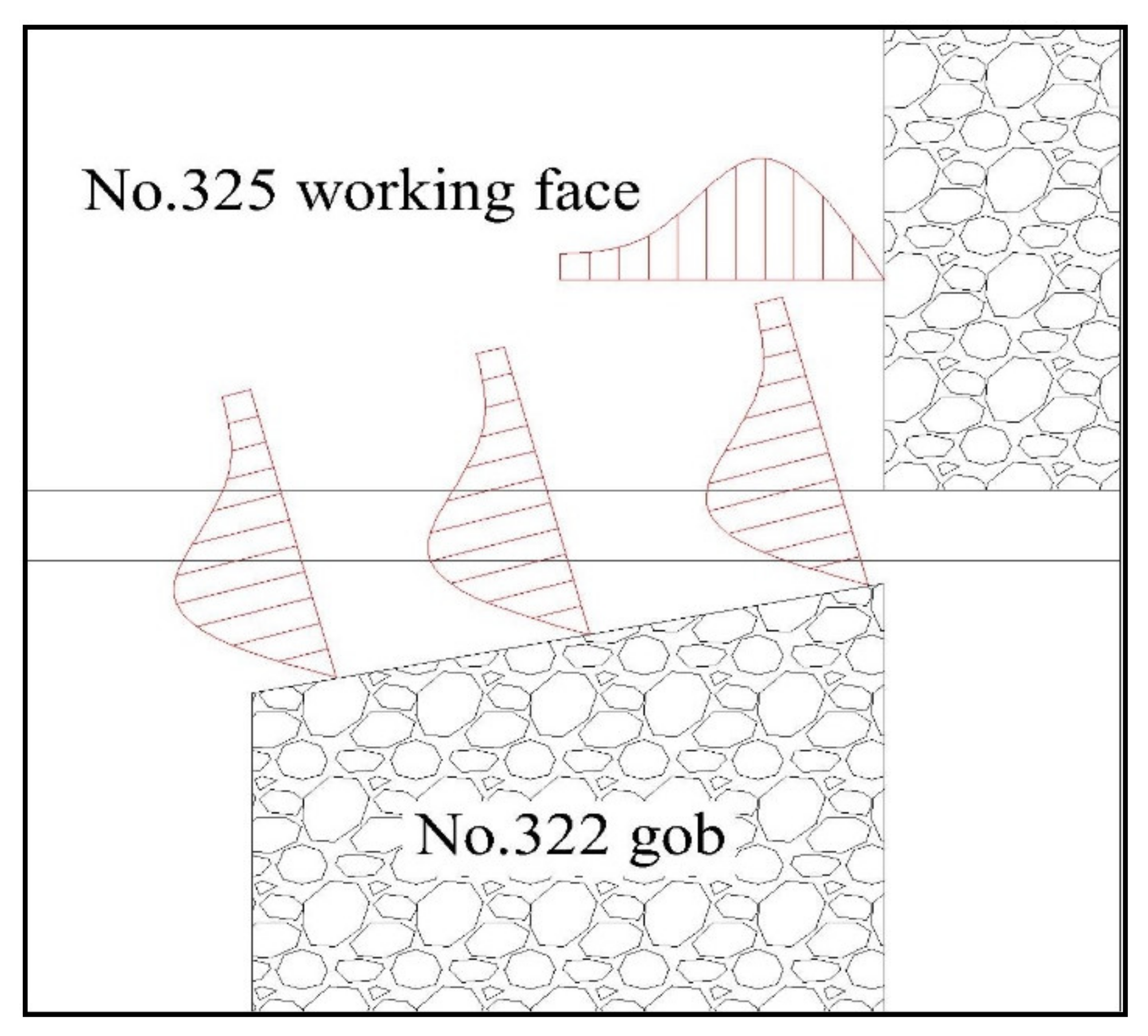 Energies 15 03932 g005 550