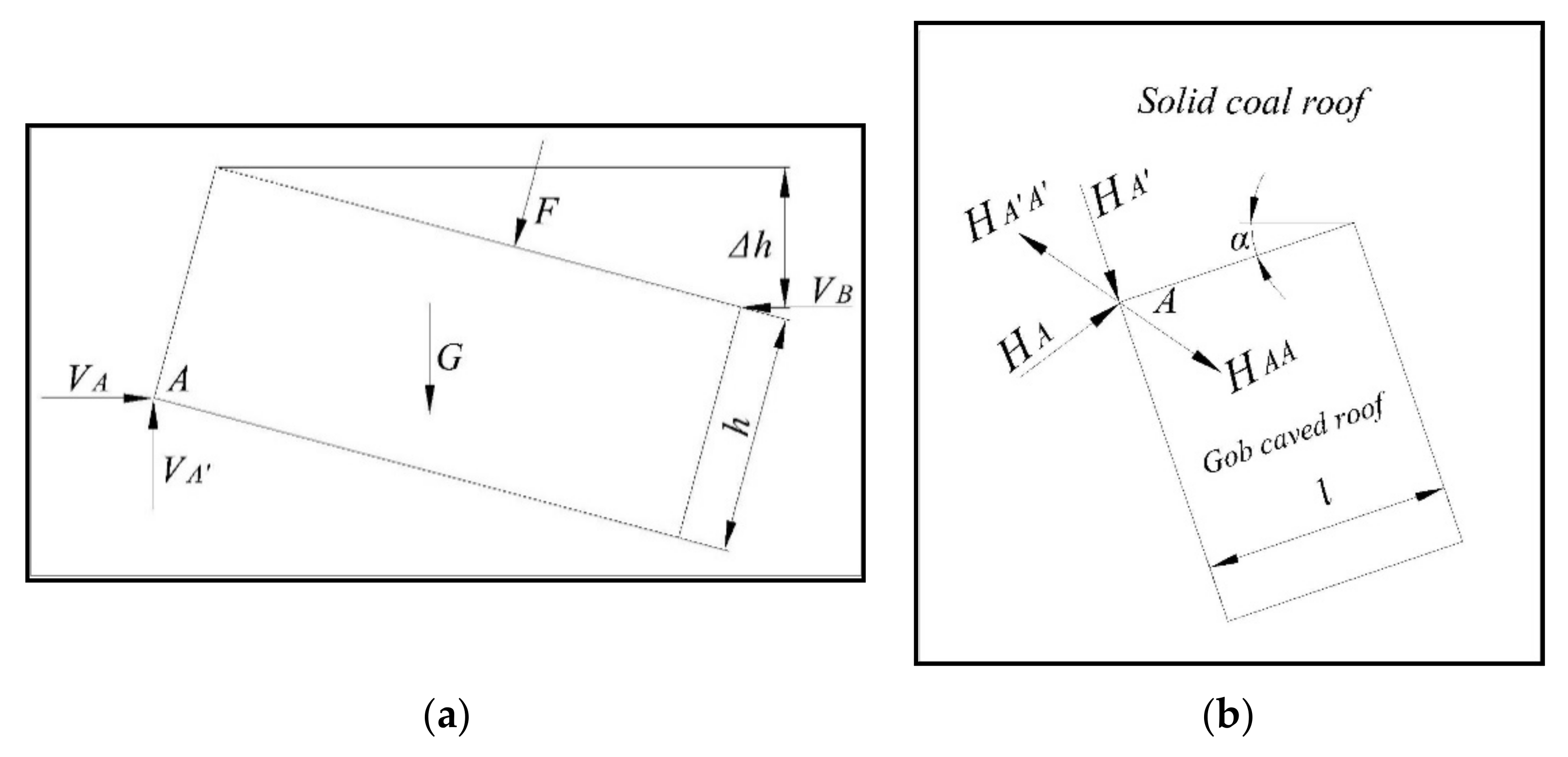 Energies 15 03932 g006 550