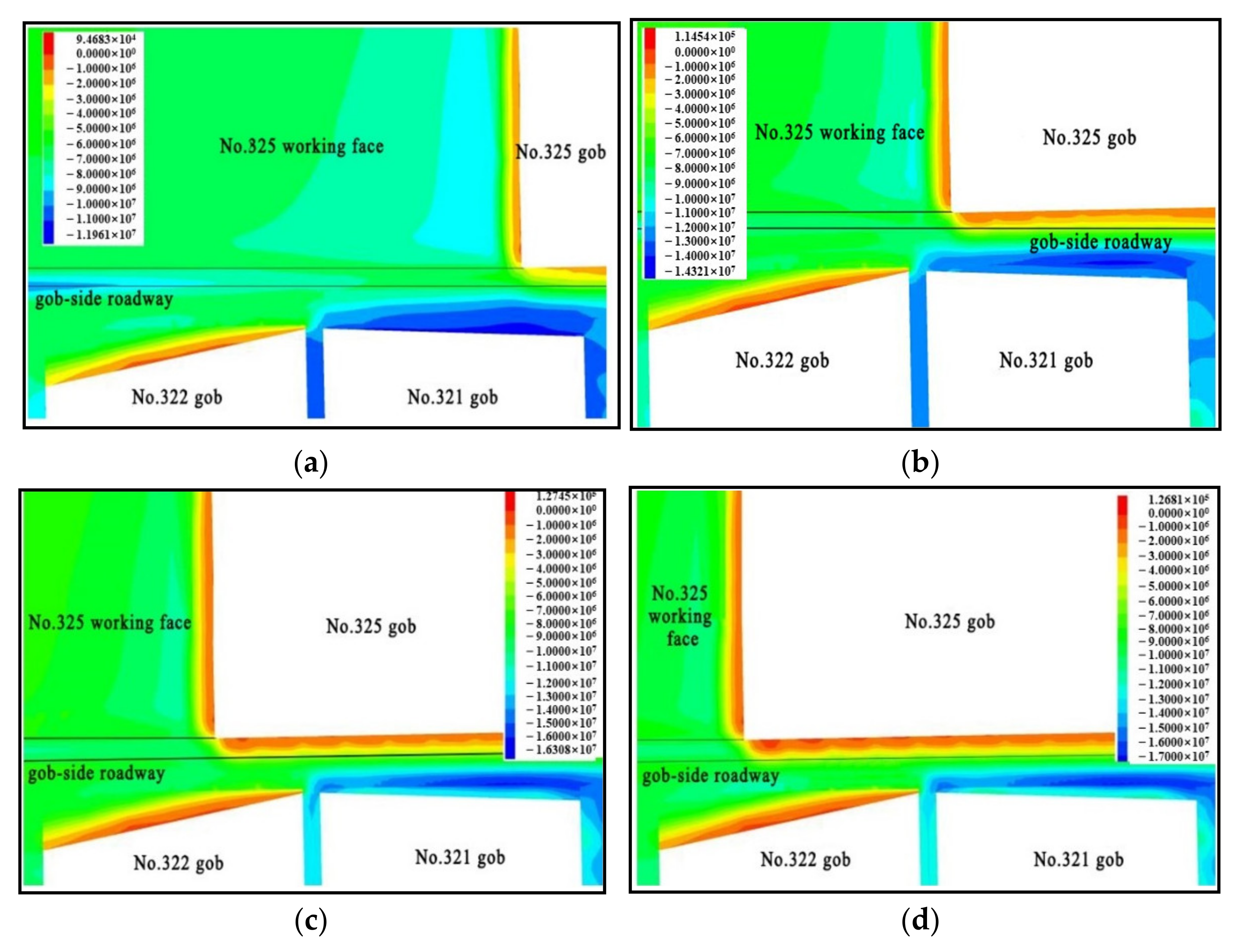 Energies 15 03932 g010 550