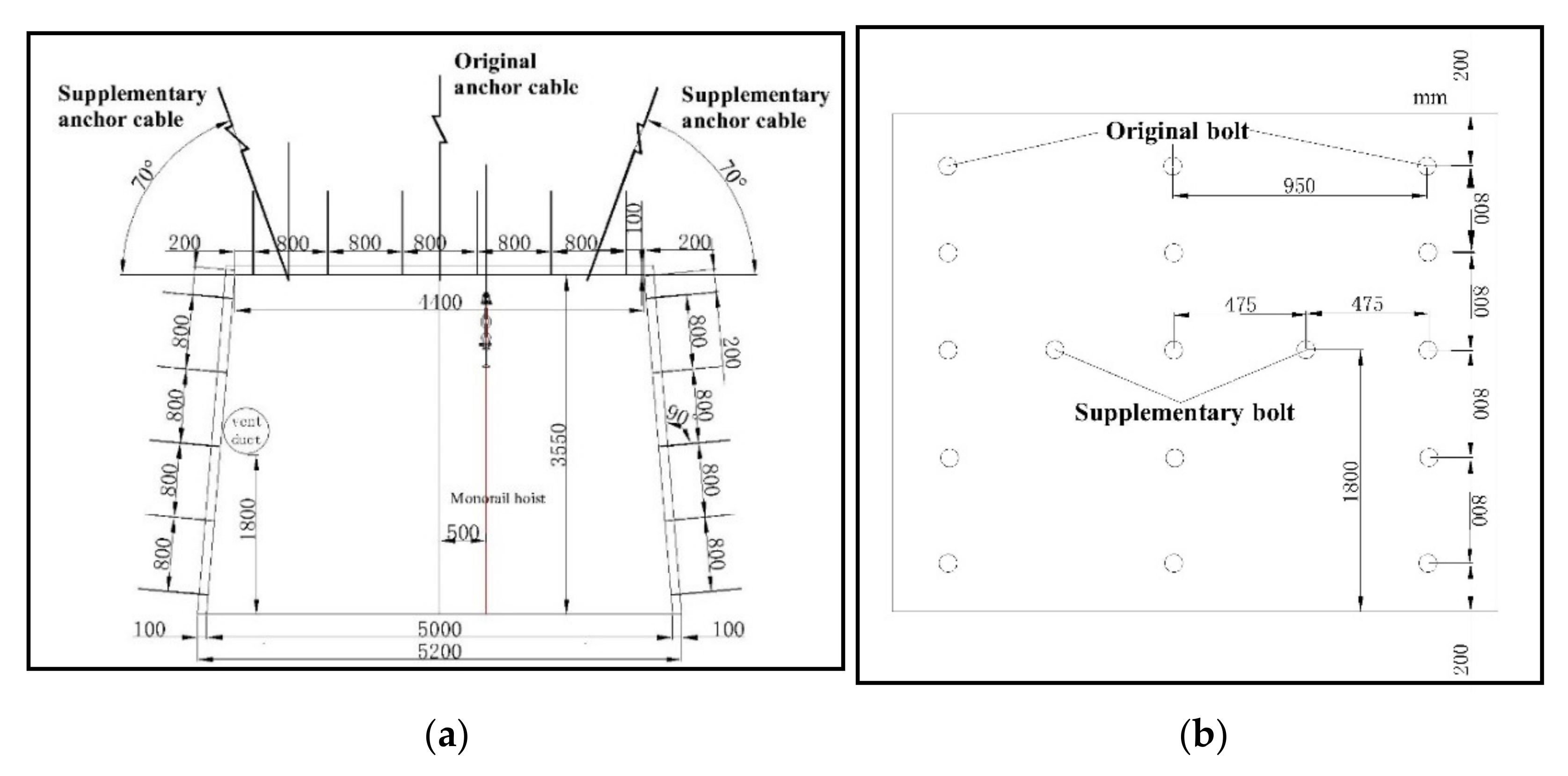 Energies 15 03932 g014 550