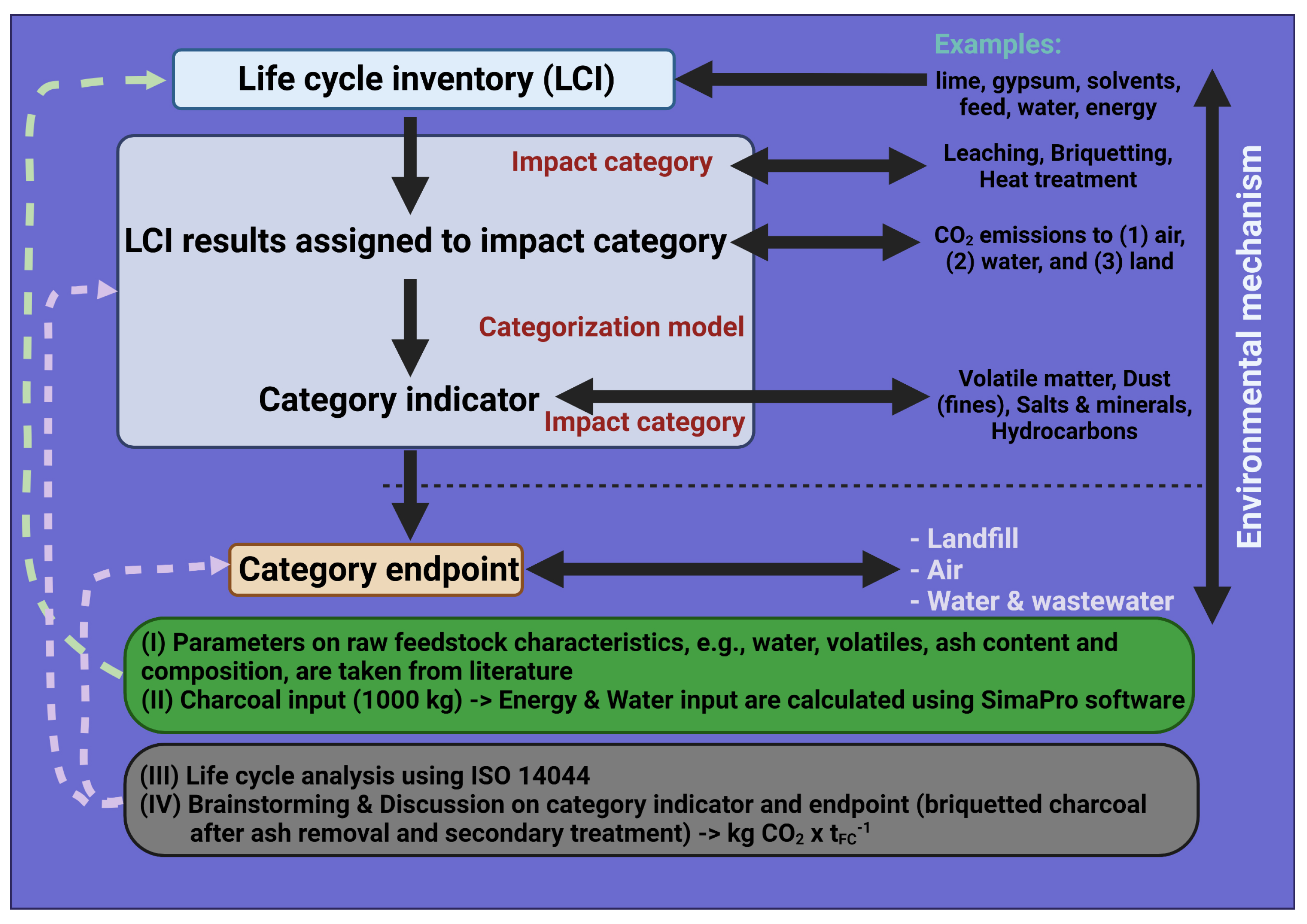 Energies 15 03933 g001 550