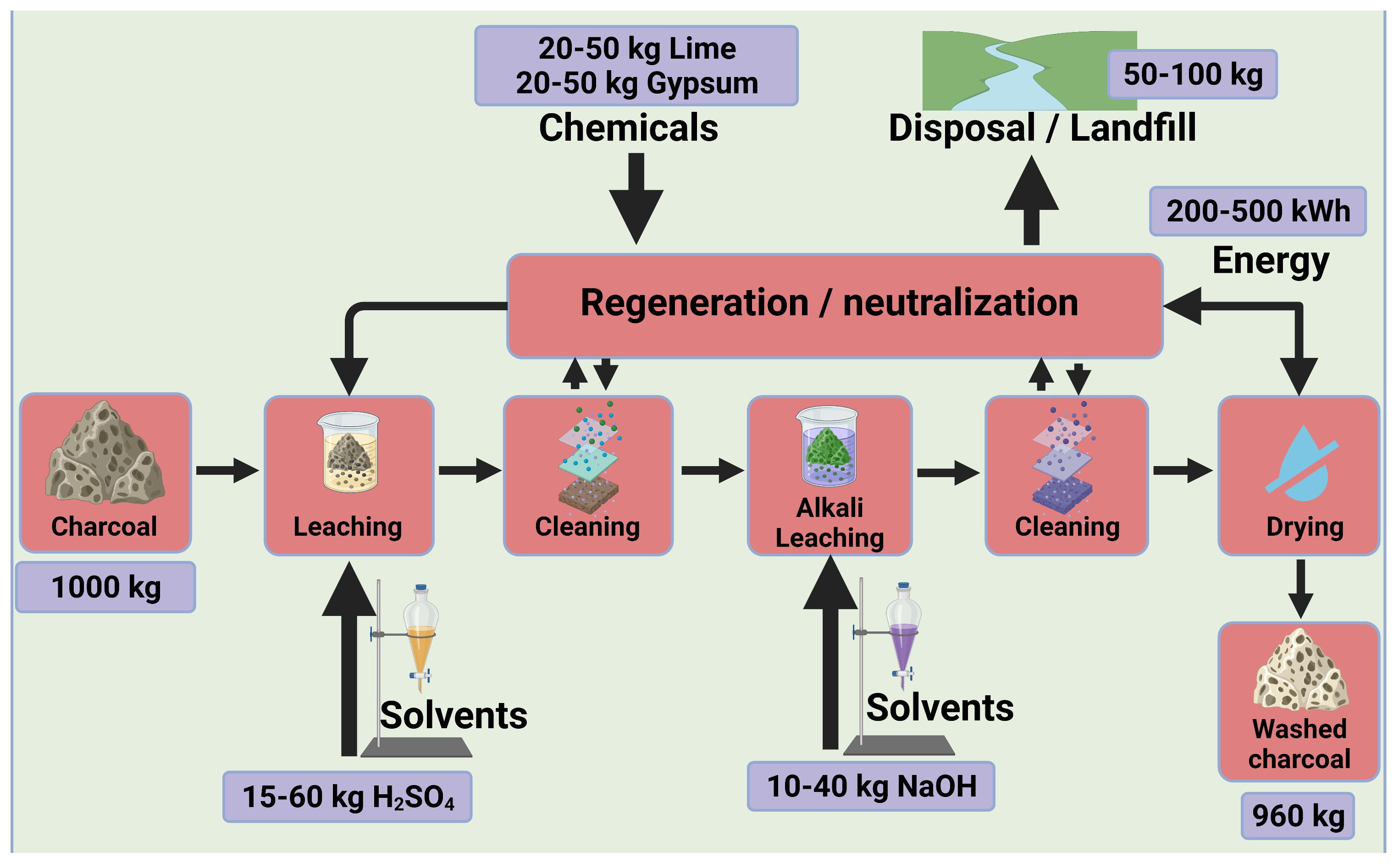 Energies 15 03933 g002 550