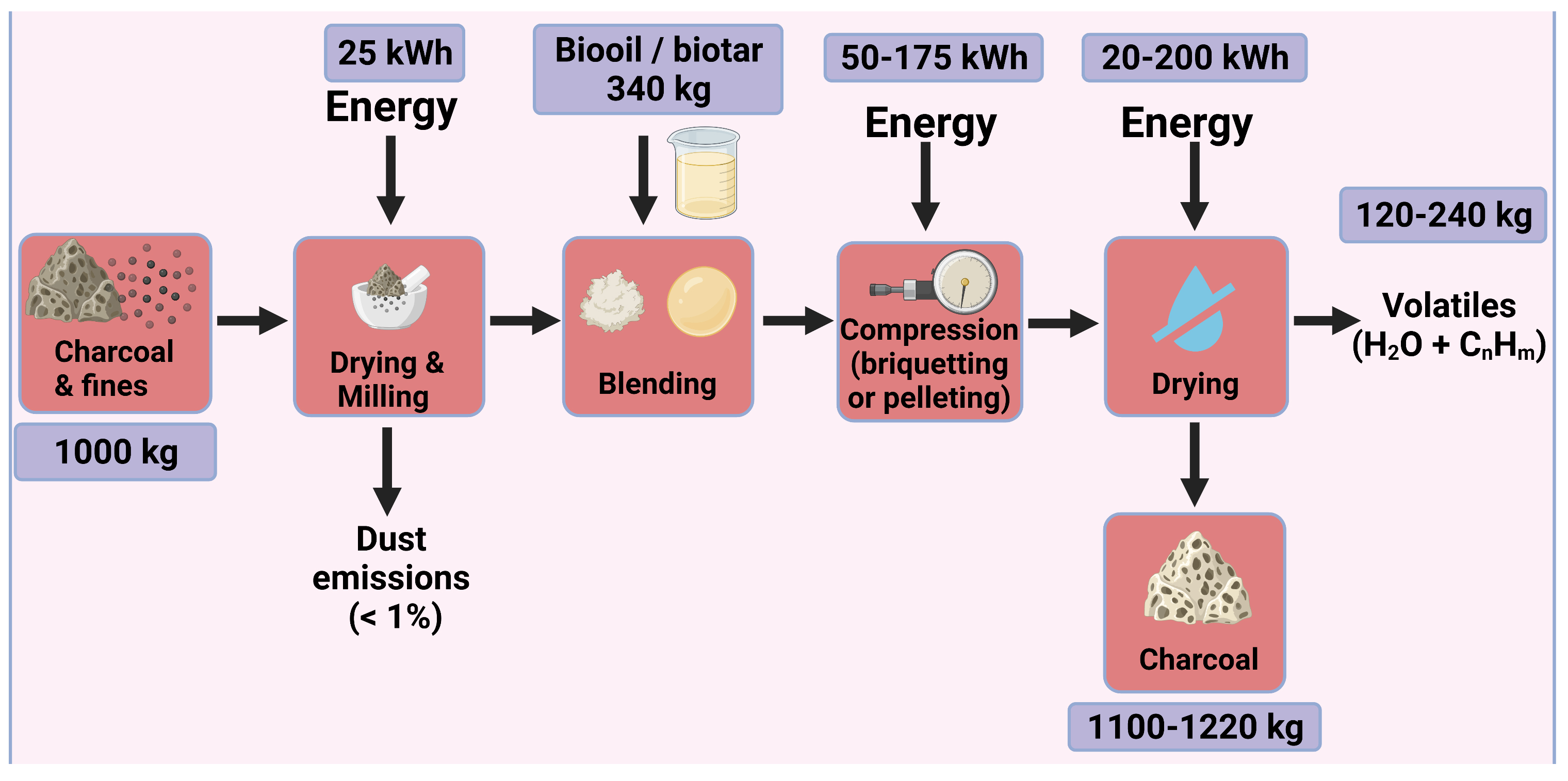 Energies 15 03933 g003 550