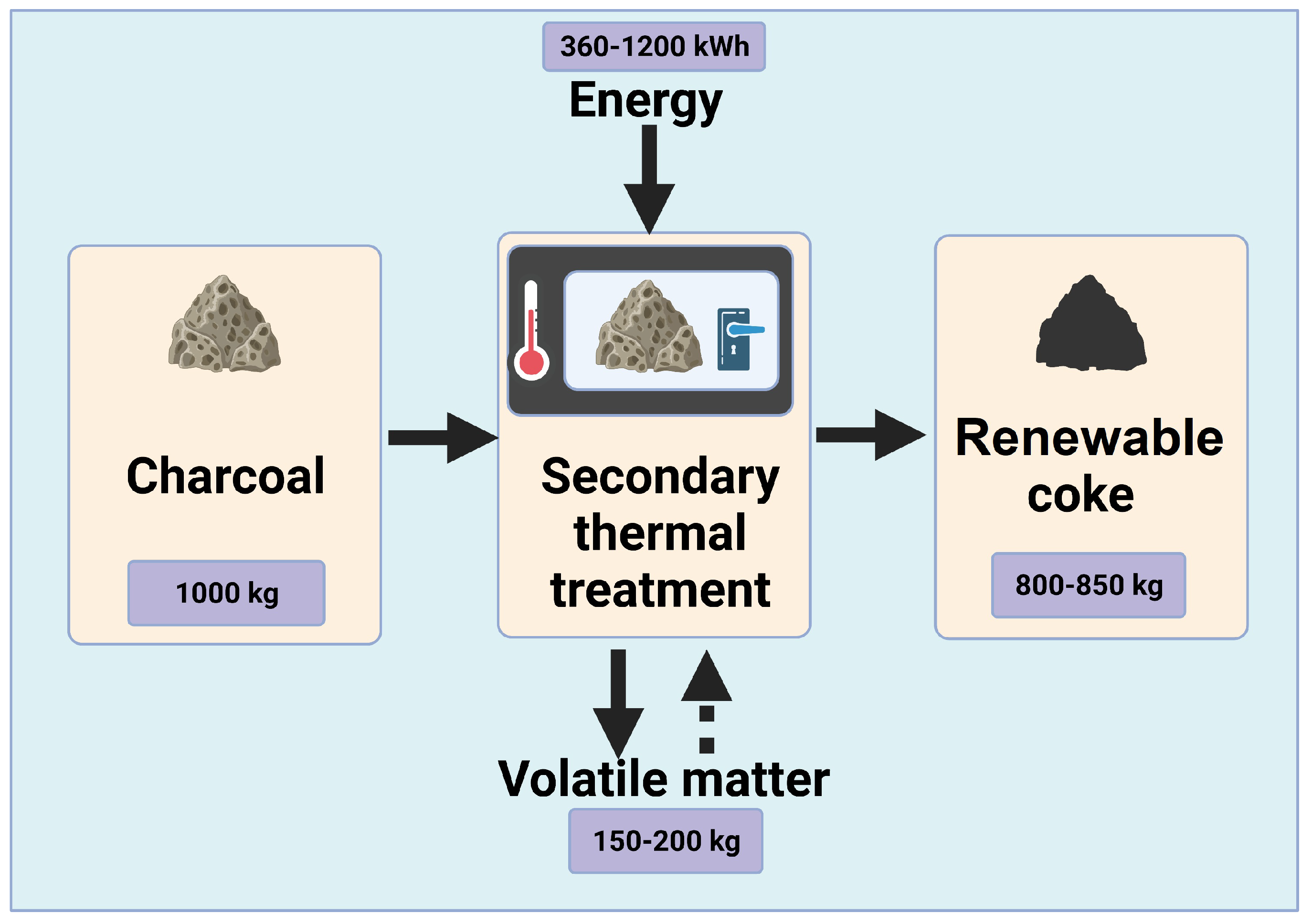 Energies 15 03933 g004 550