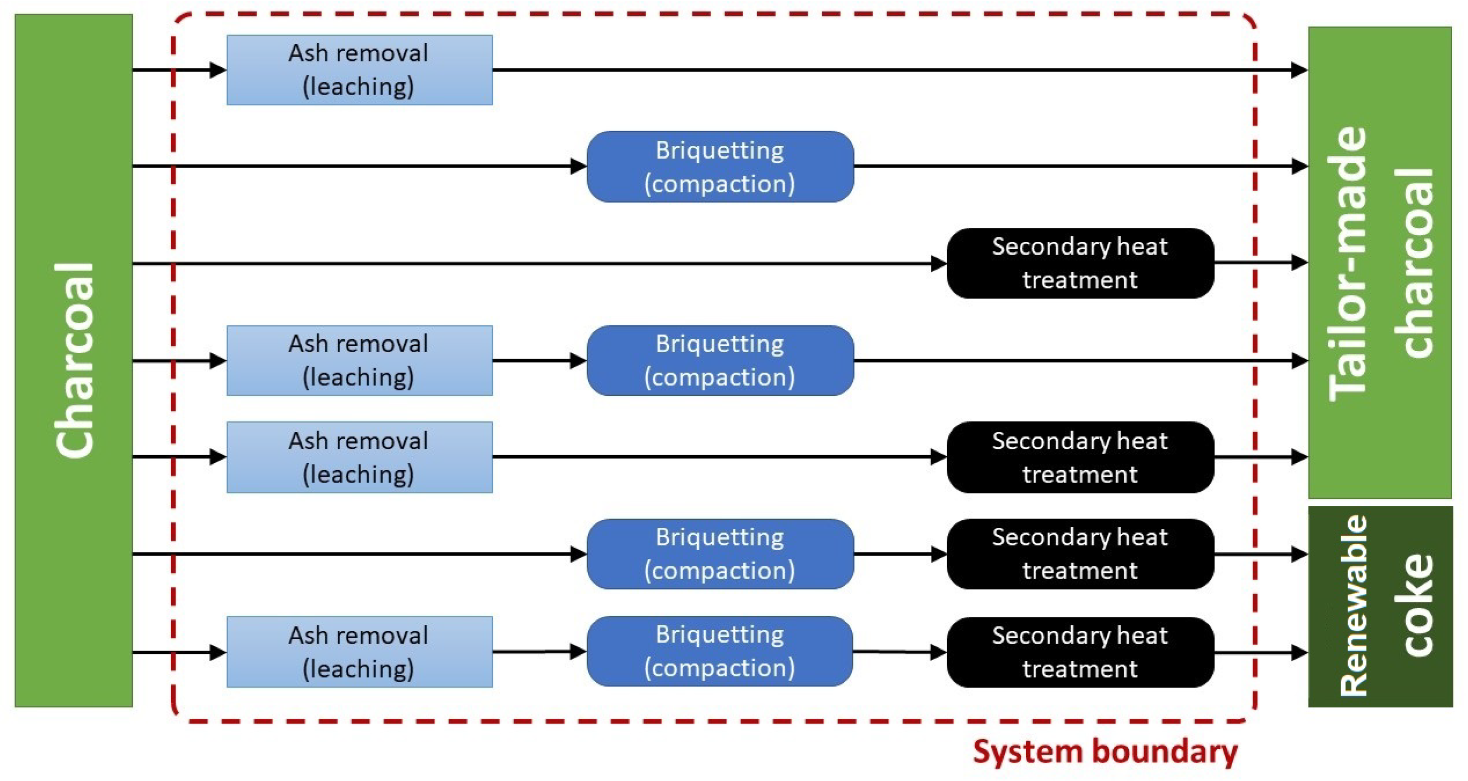 Energies 15 03933 g005 550
