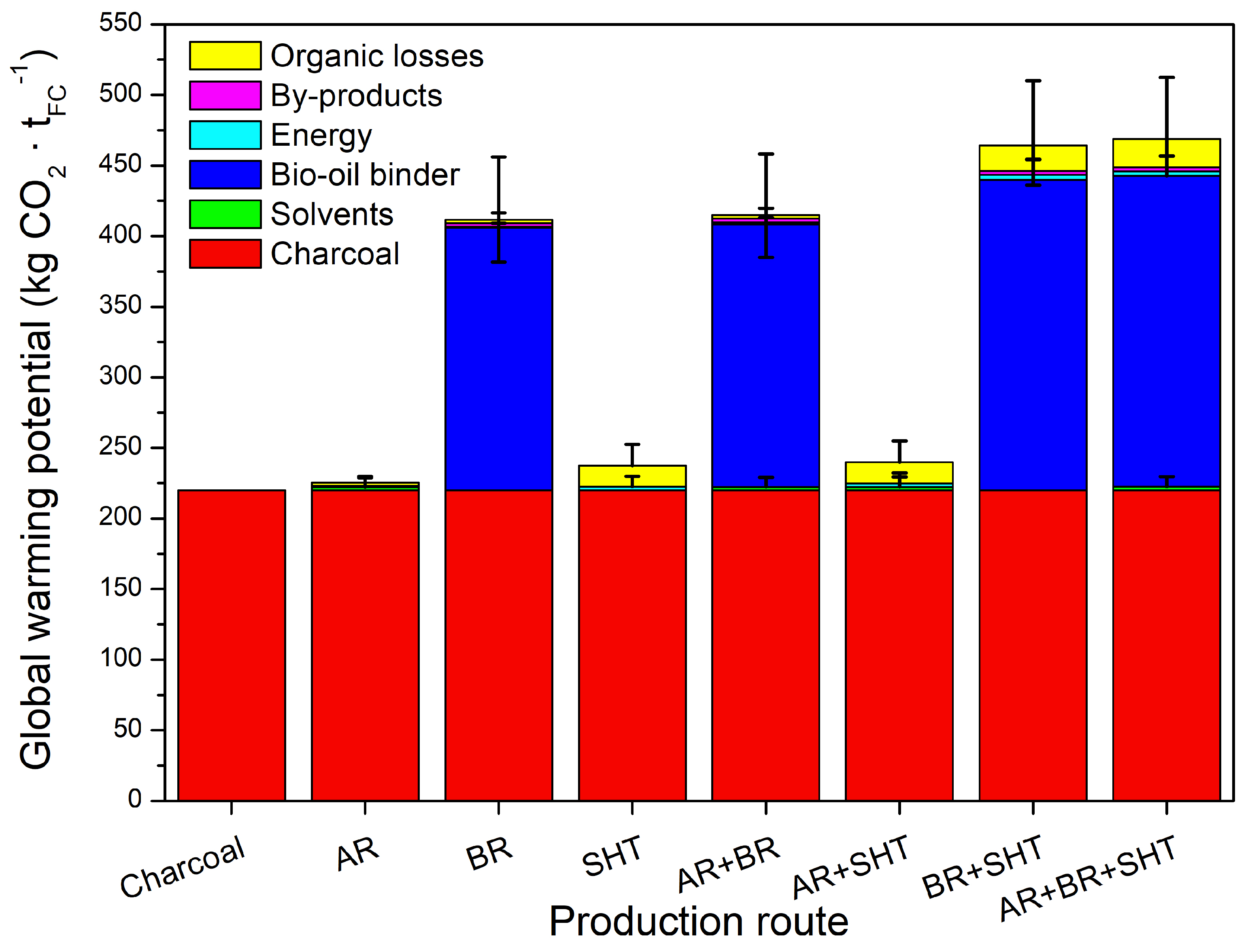 Energies 15 03933 g006 550