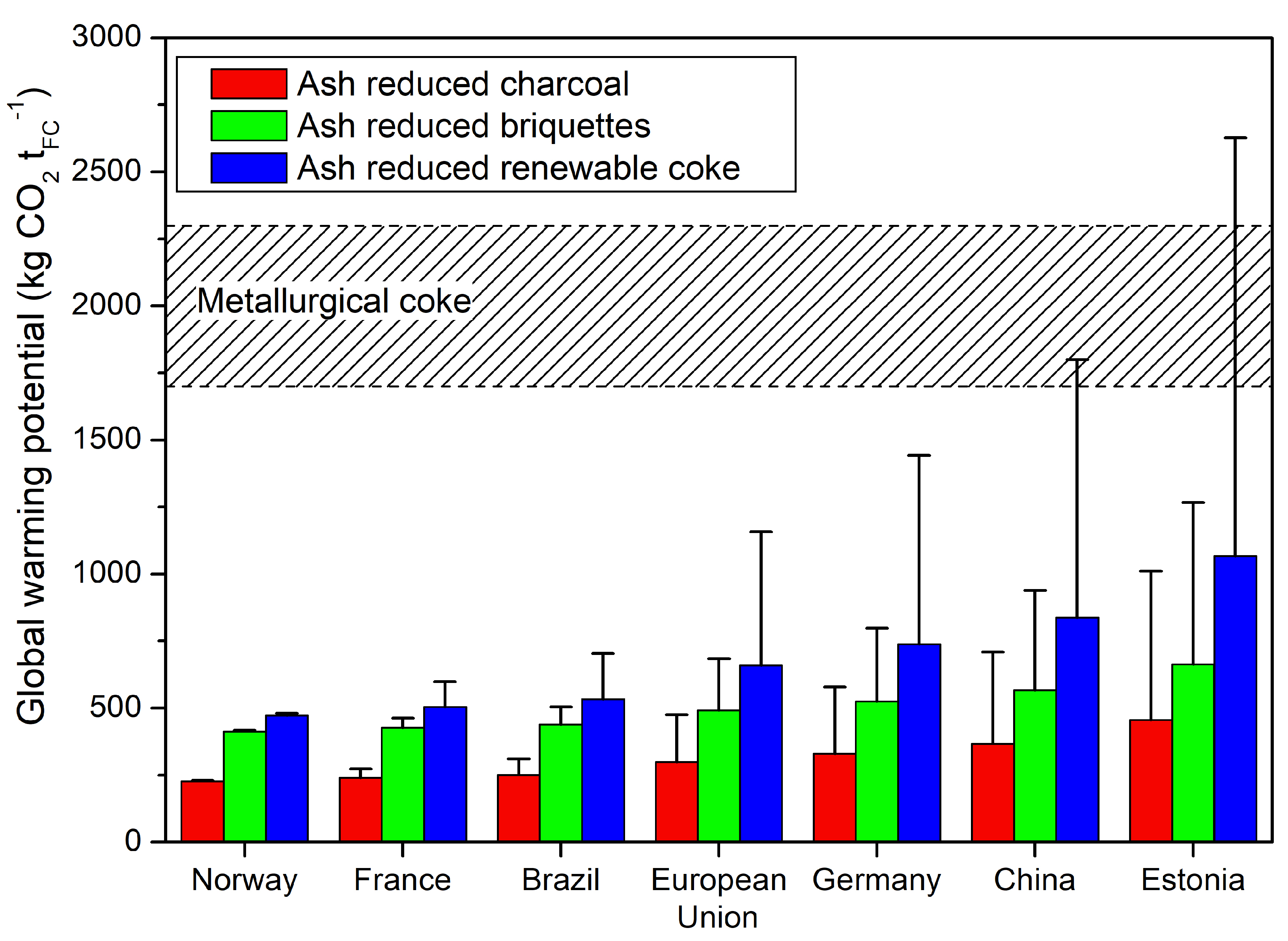 Energies 15 03933 g007 550