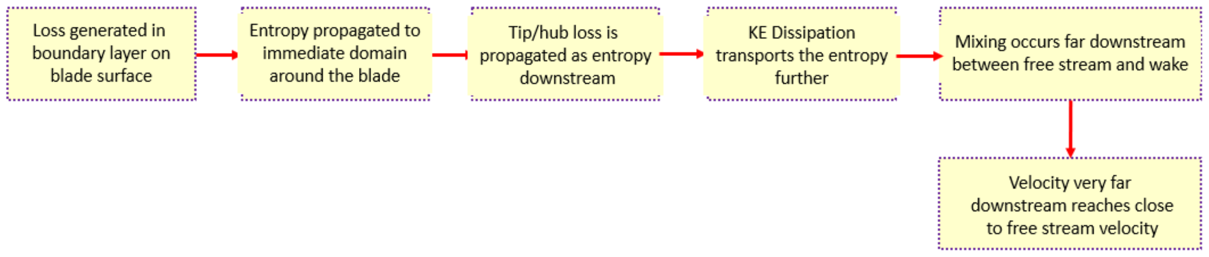 Energies 15 03935 g002