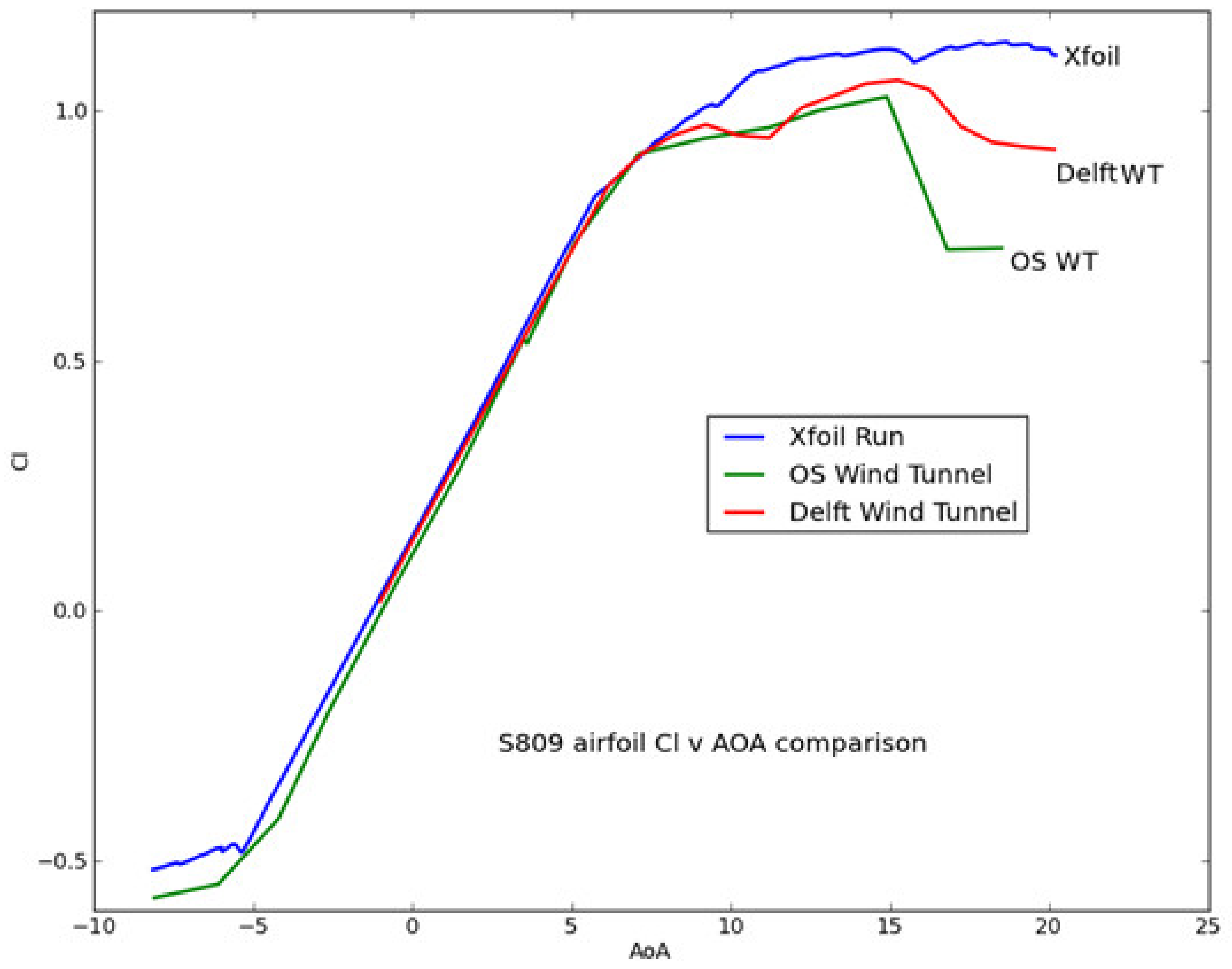Energies 15 03935 g003