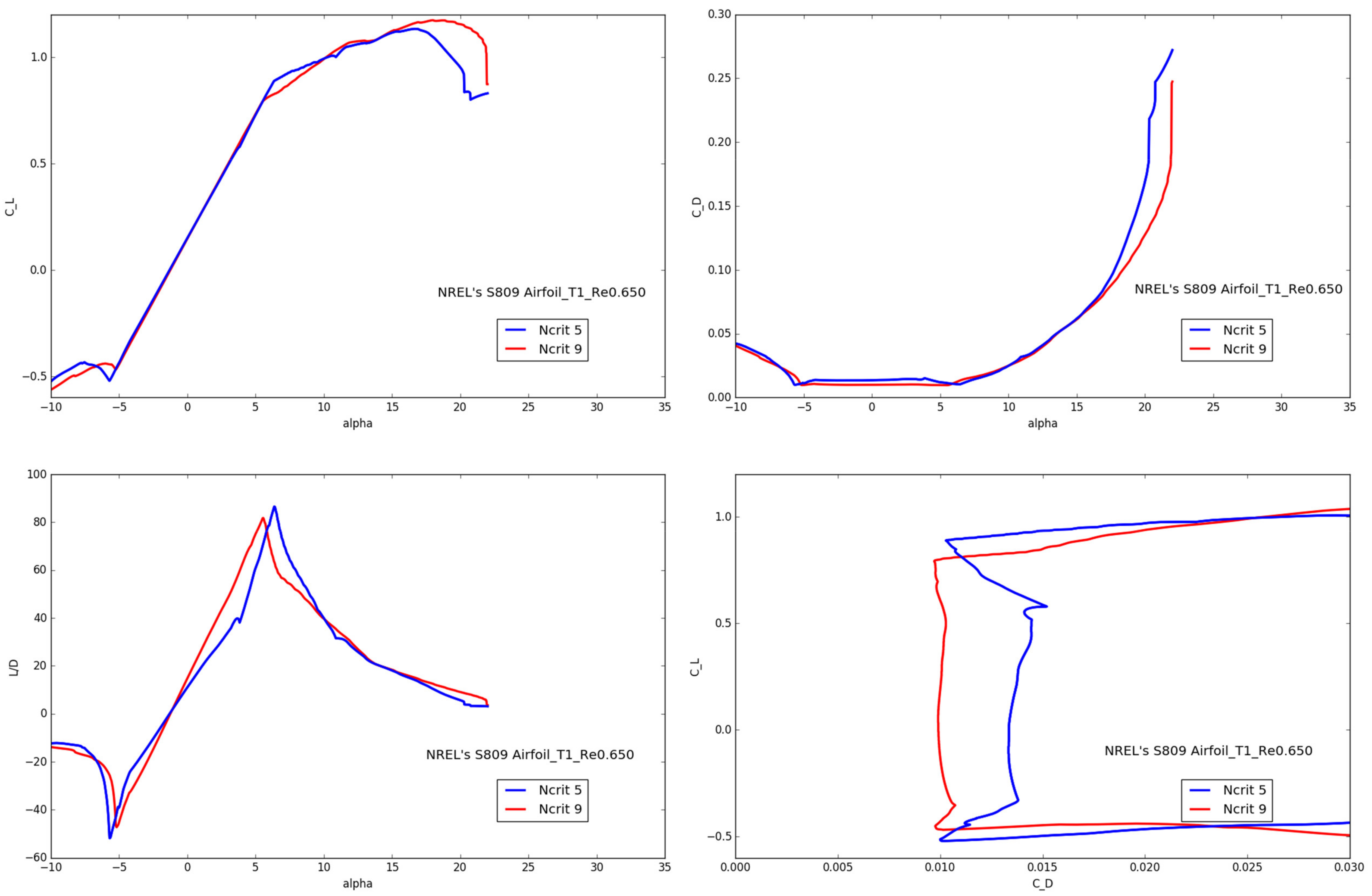 Energies 15 03935 g004