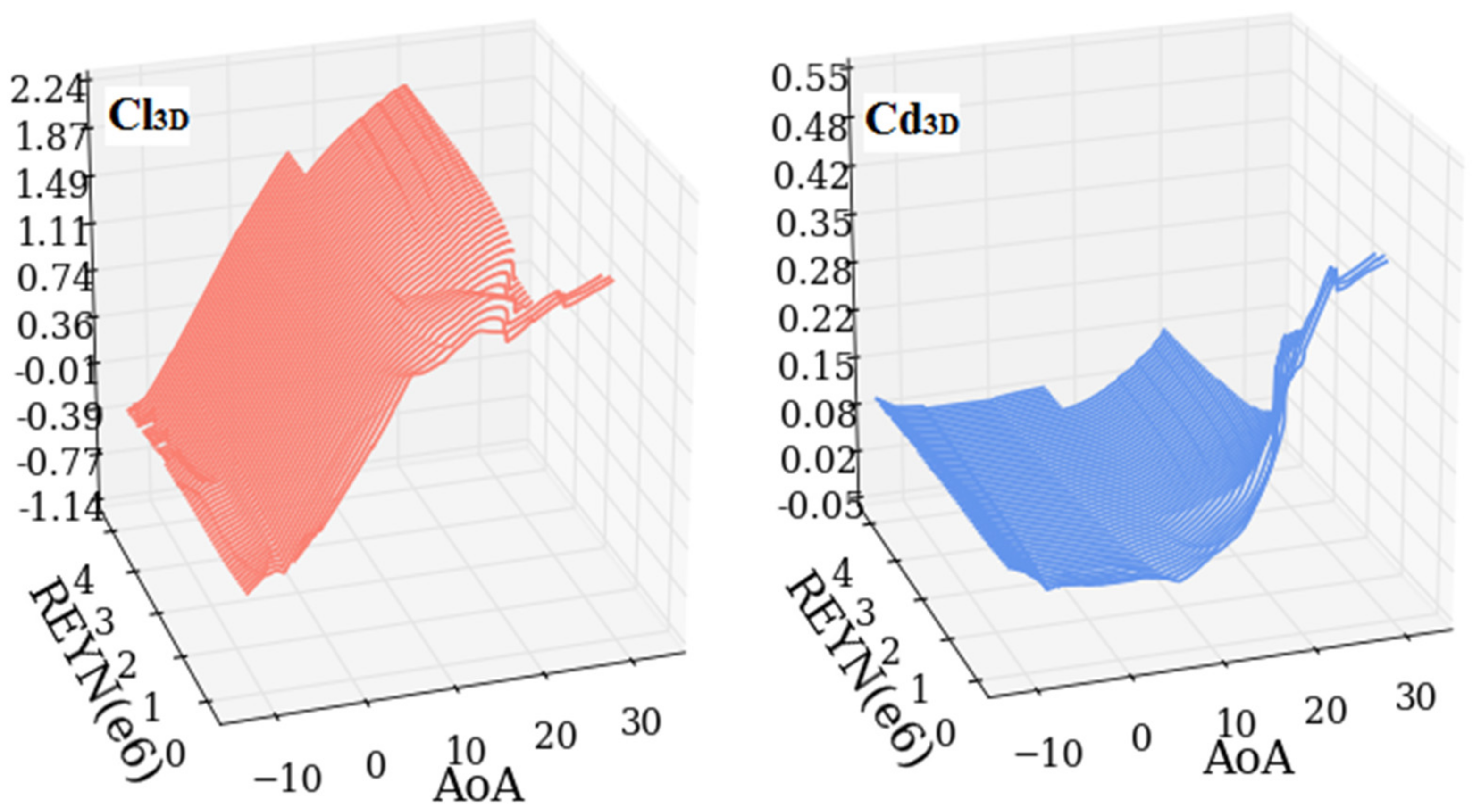 Energies 15 03935 g006